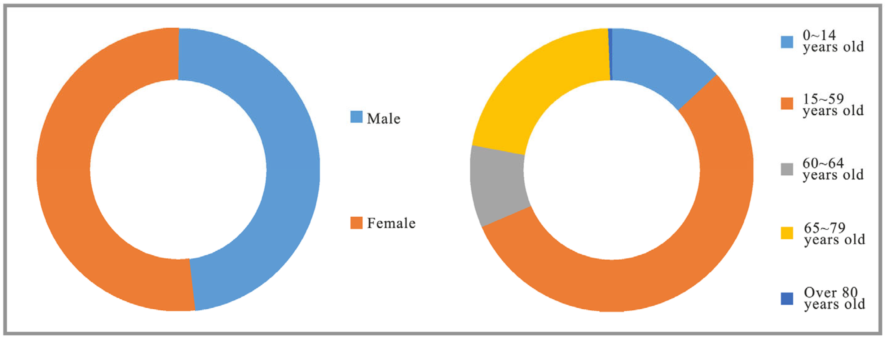 Buildings 15 00965 g004