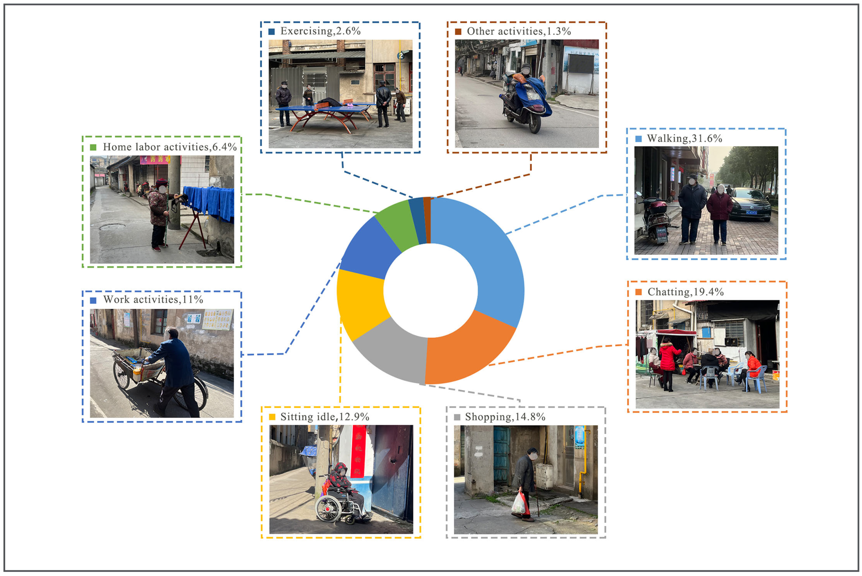 Buildings 15 00965 g005