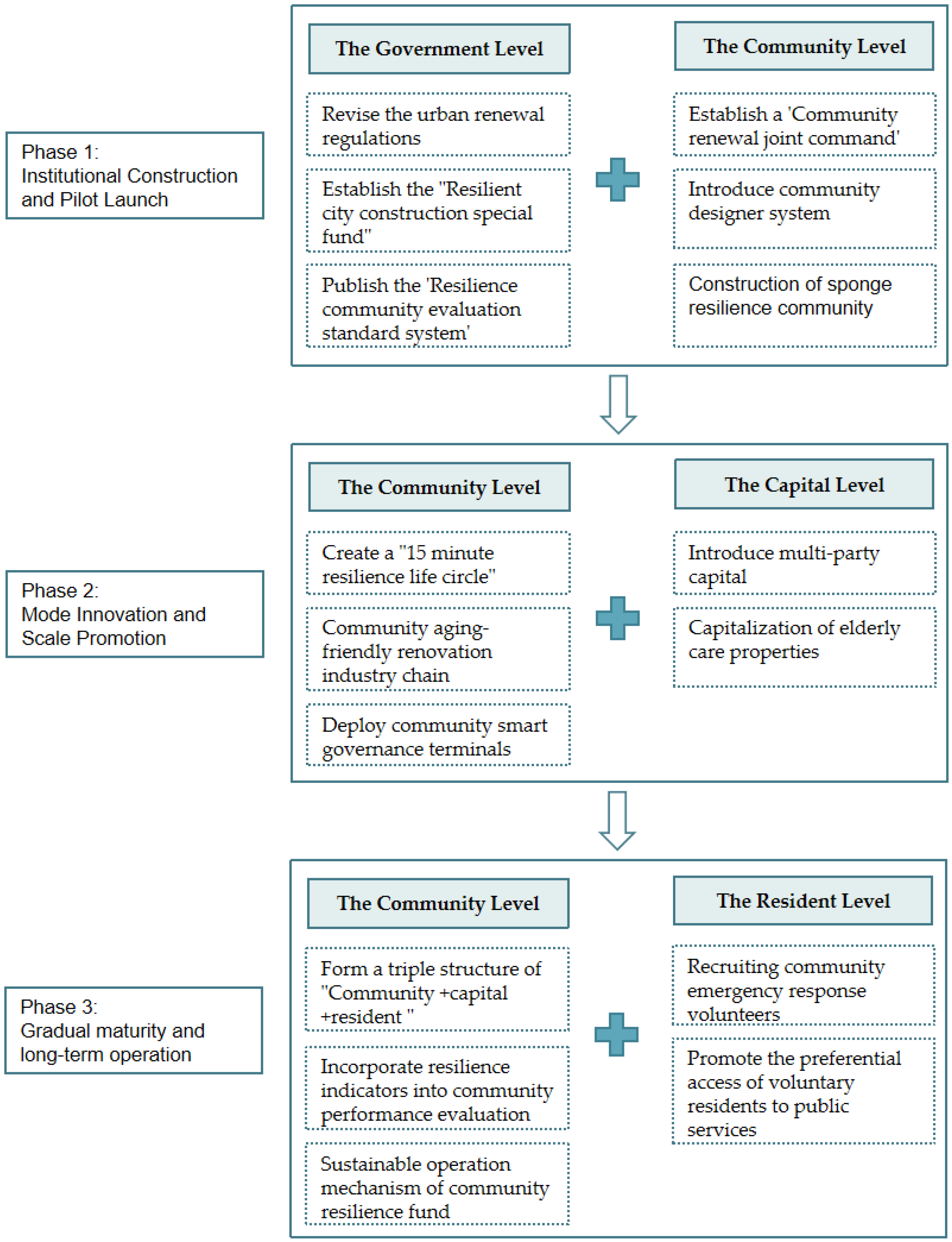 Buildings 15 00965 g014