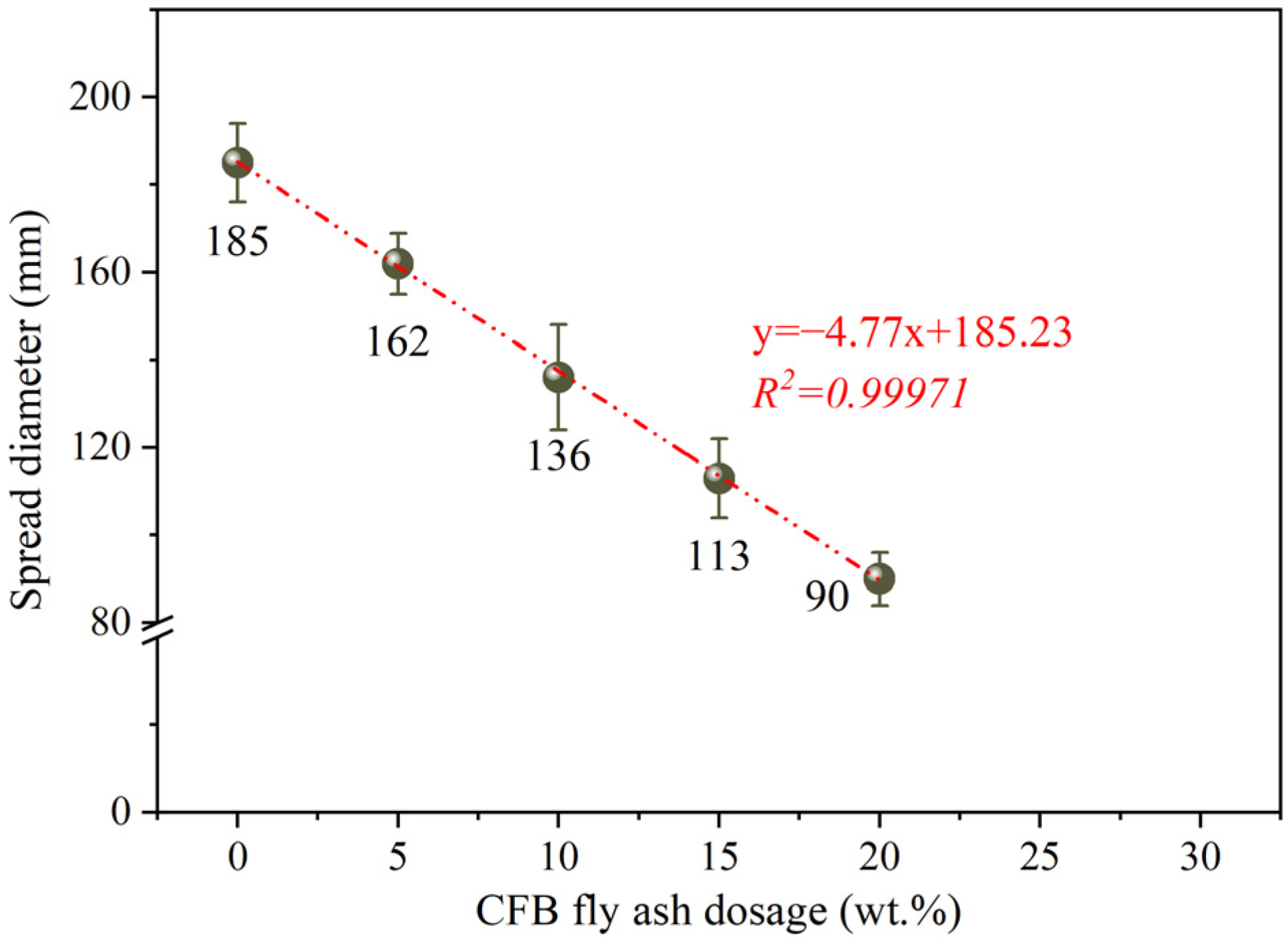 Buildings 15 00966 g006