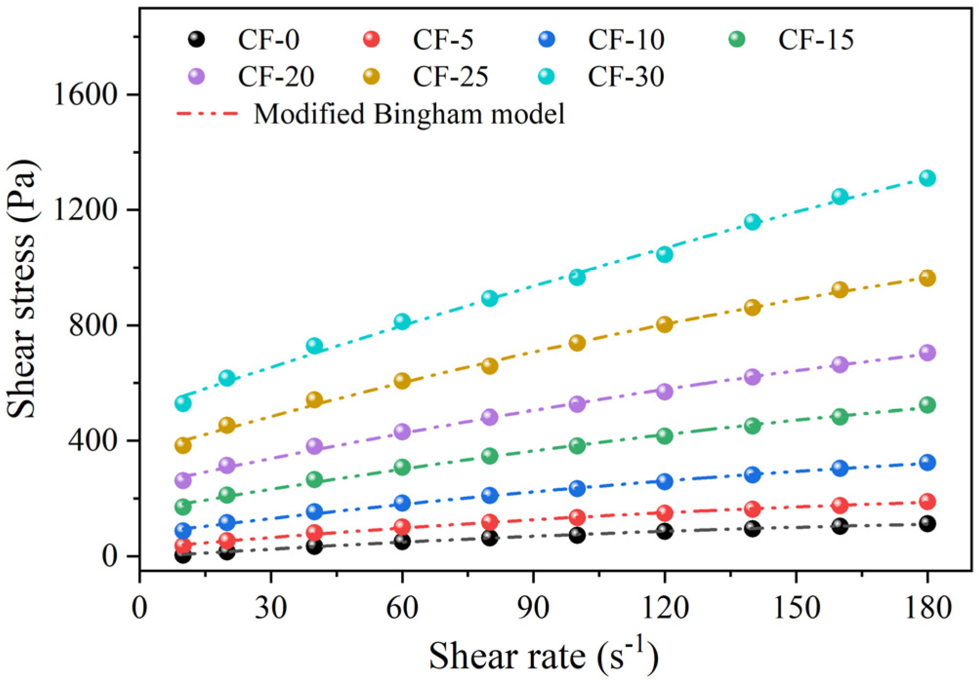 Buildings 15 00966 g007