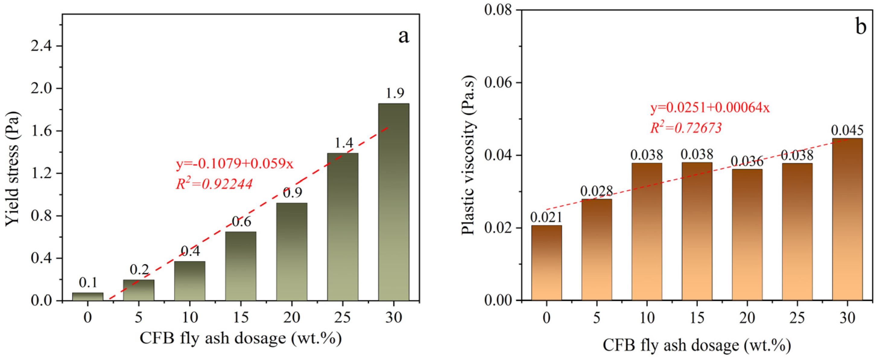Buildings 15 00966 g009