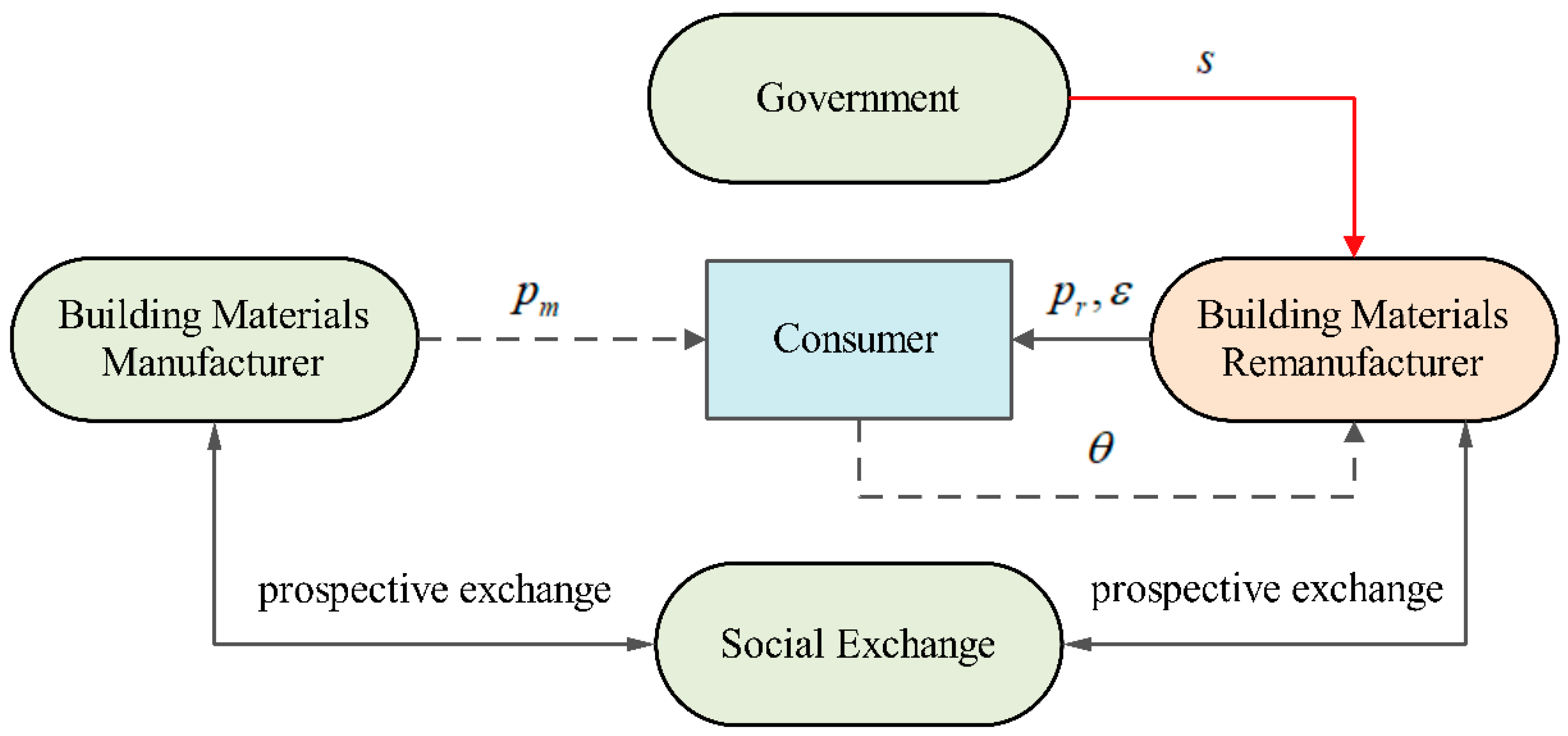 Buildings 15 00967 g001
