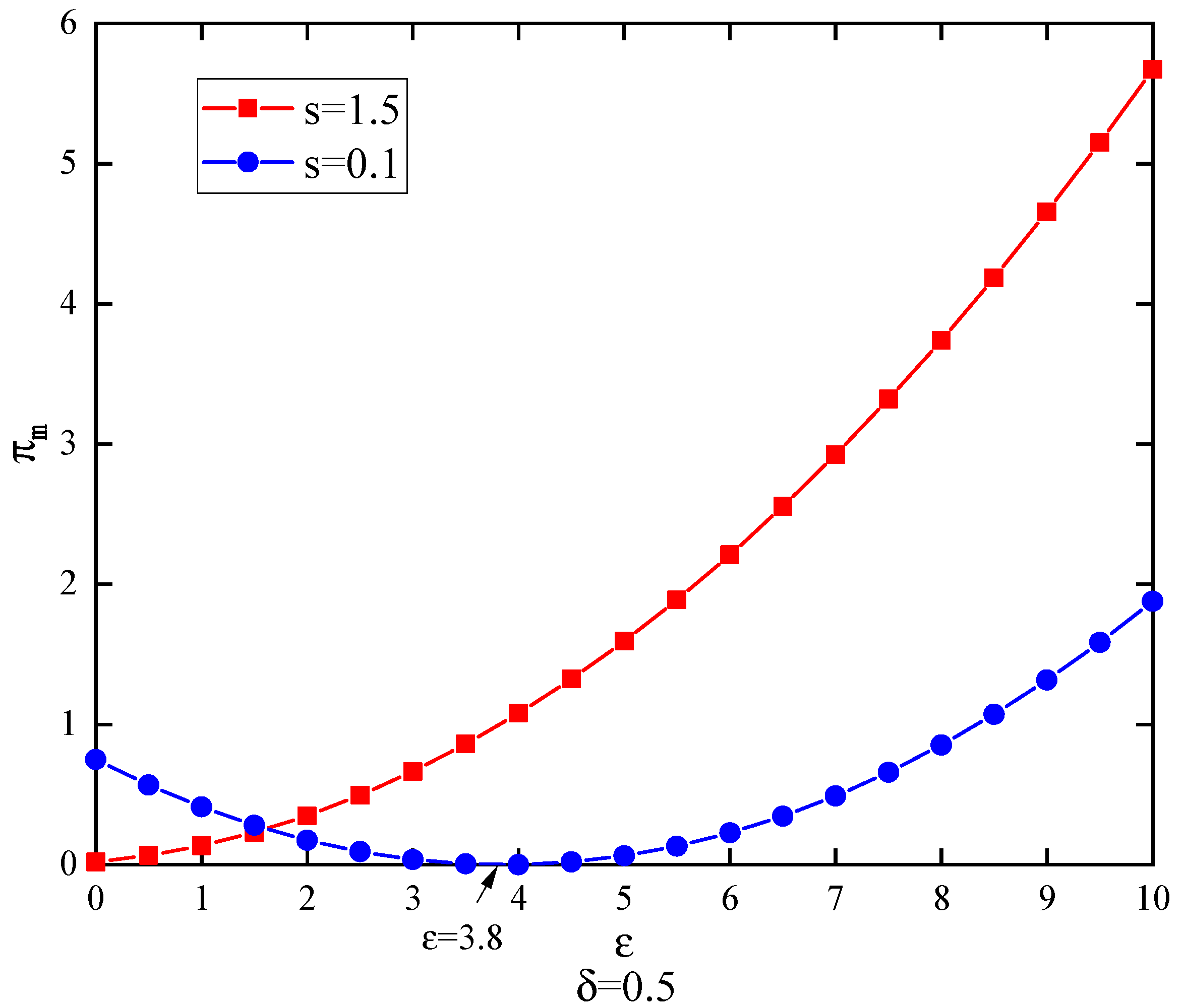 Buildings 15 00967 g003