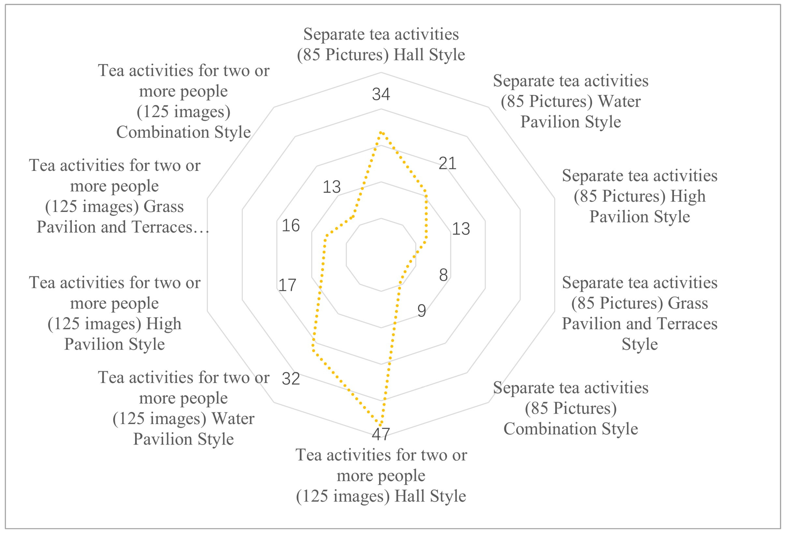 Buildings 15 00968 g003