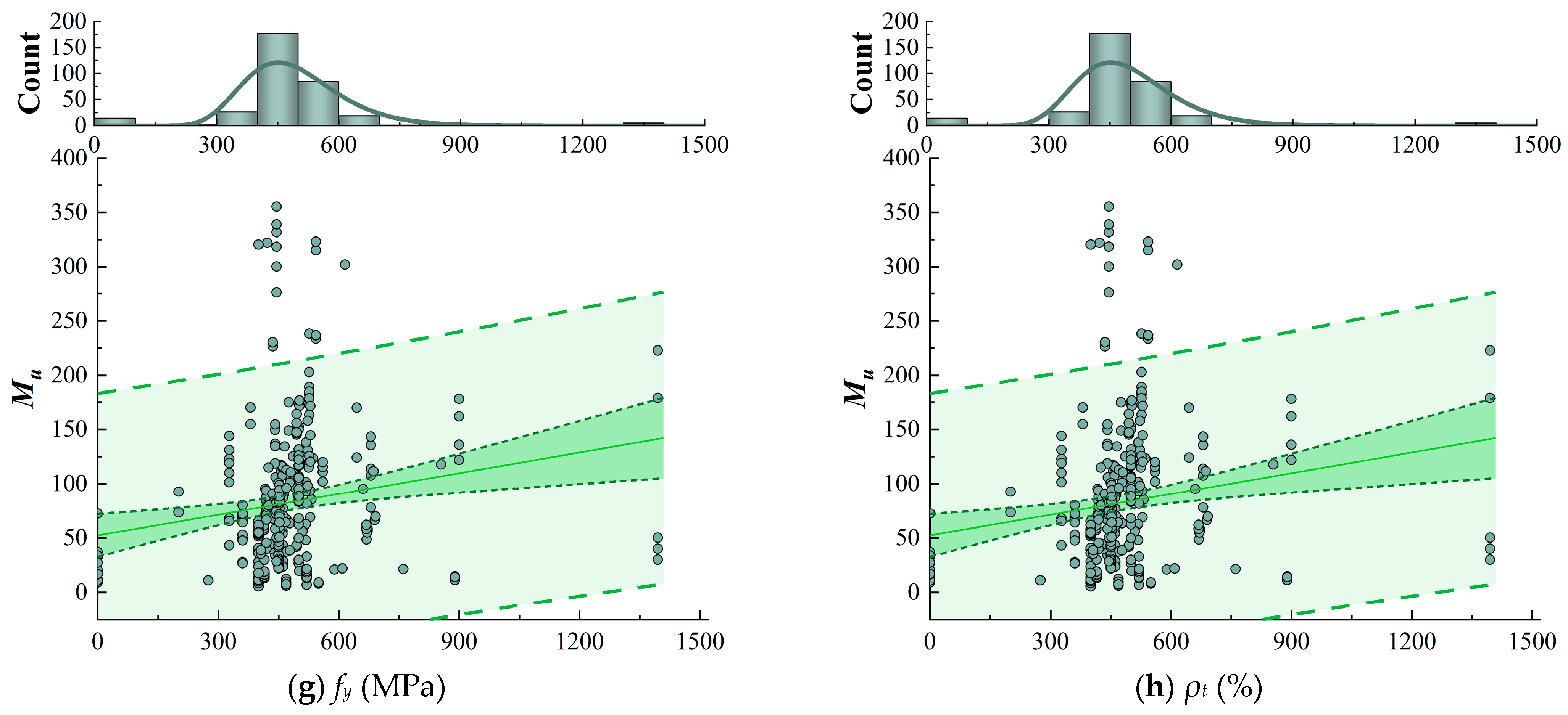 Buildings 15 00969 g001b