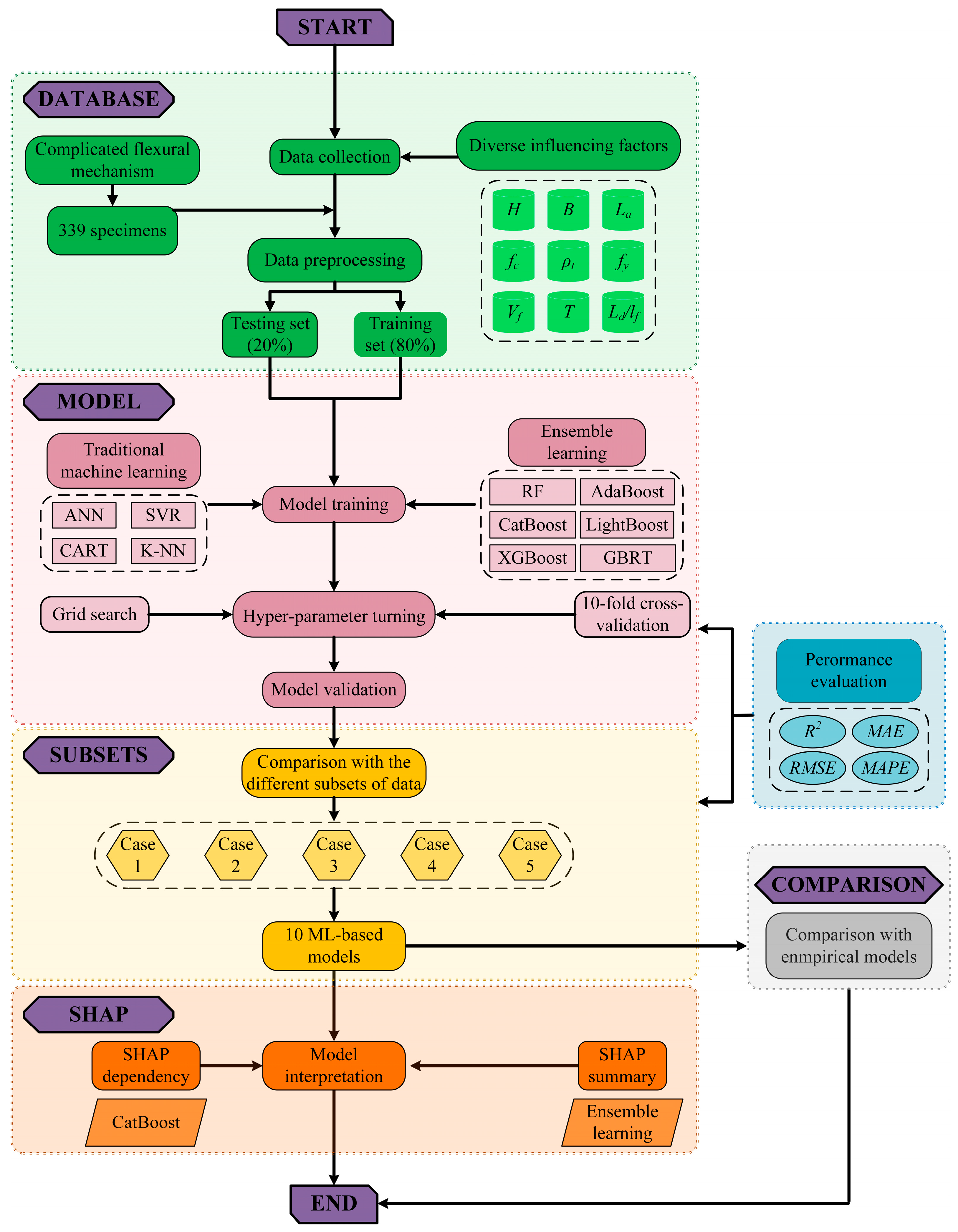 Buildings 15 00969 g002