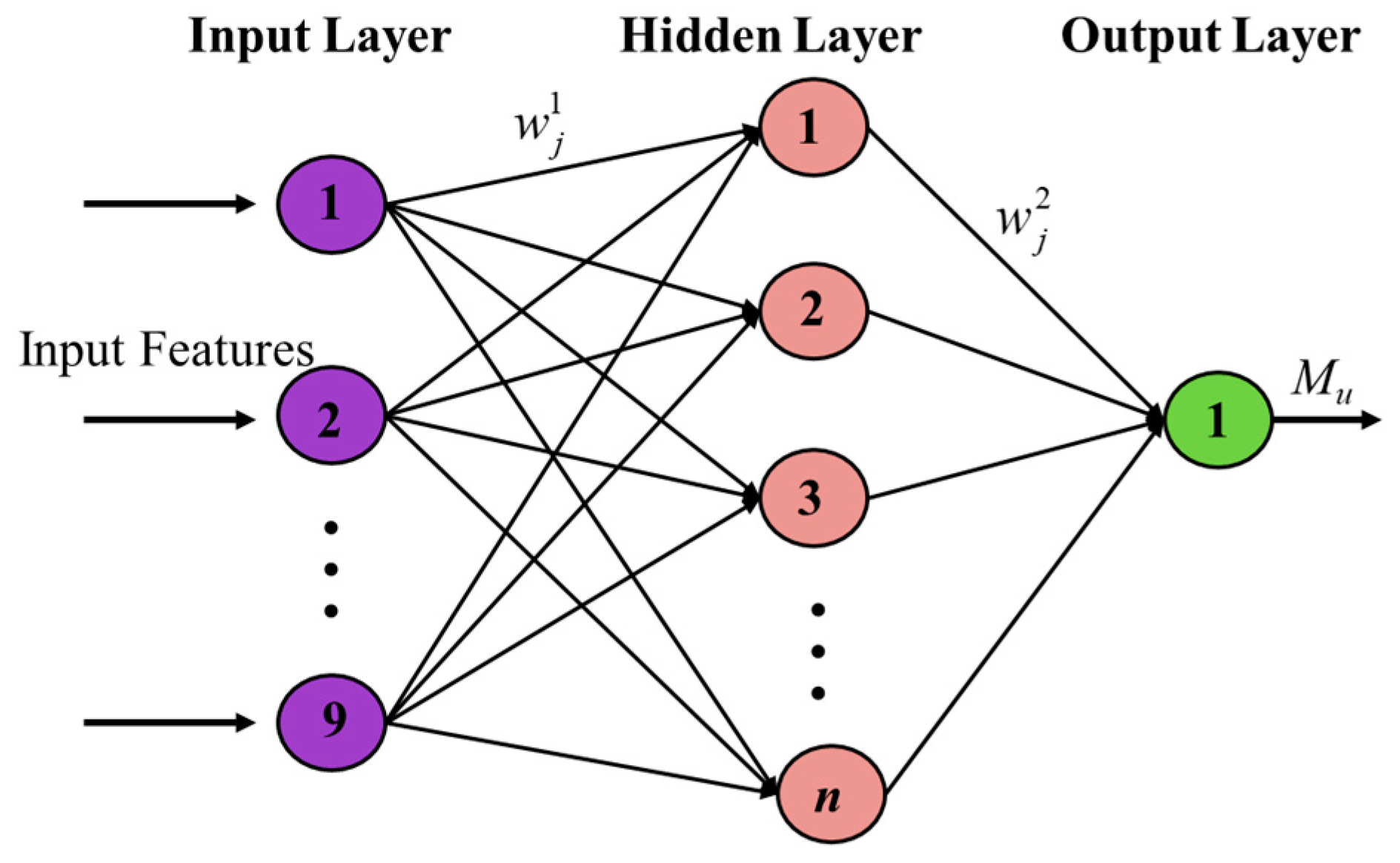 Buildings 15 00969 g003