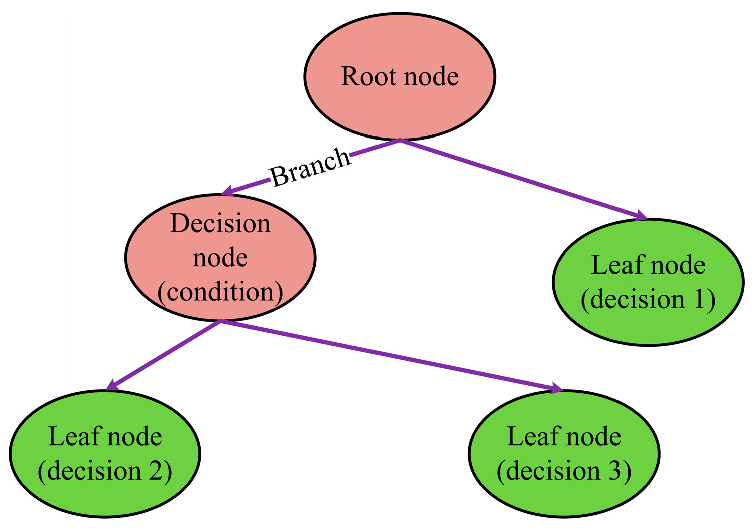 Buildings 15 00969 g006
