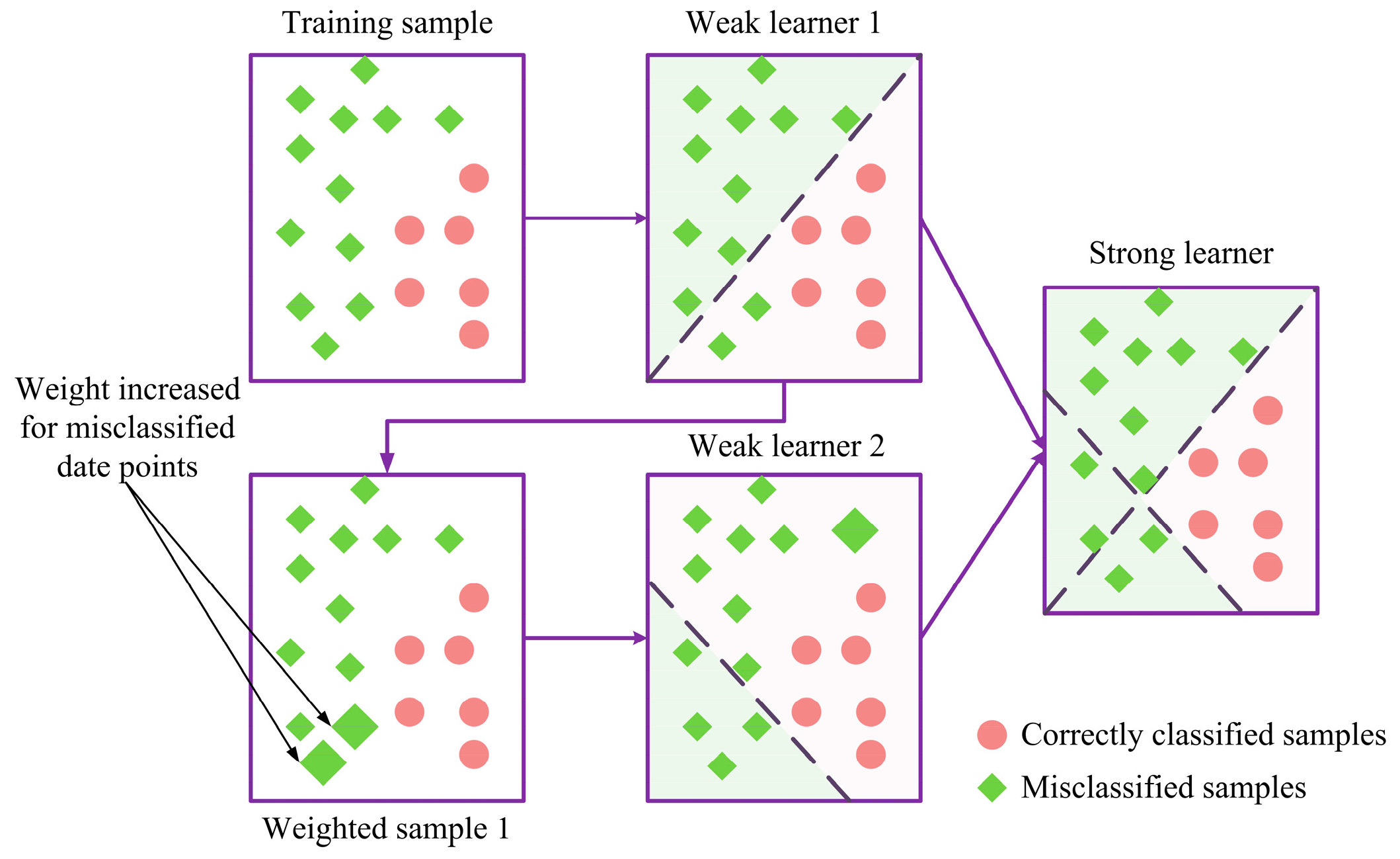 Buildings 15 00969 g009