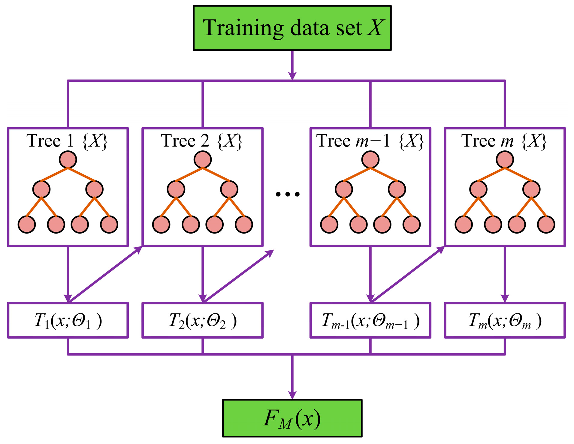 Buildings 15 00969 g010