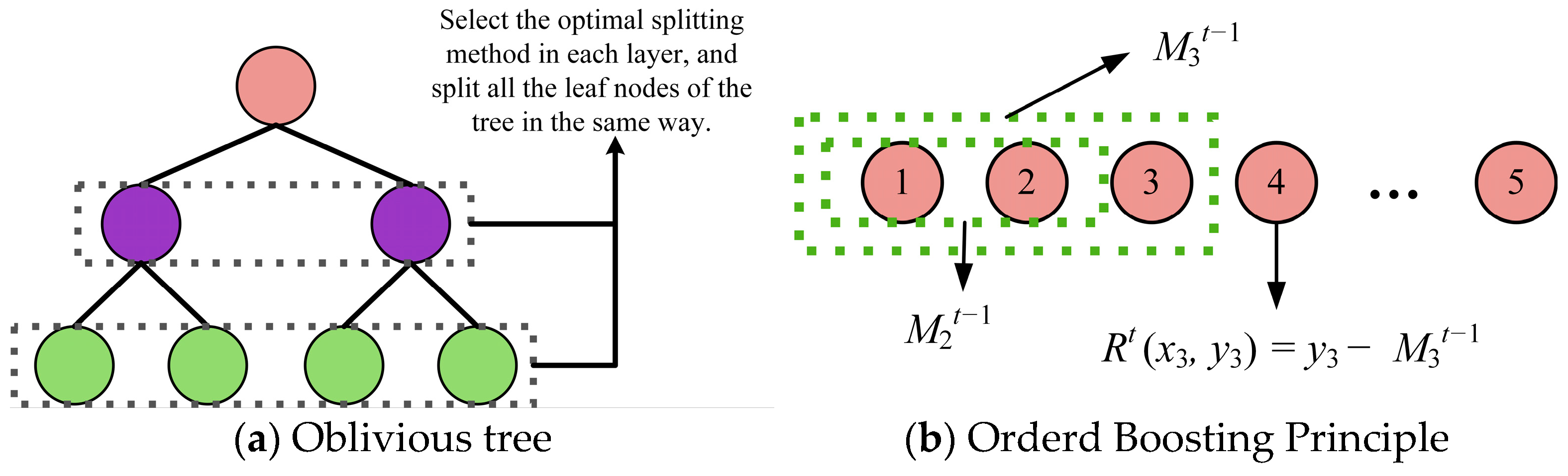 Buildings 15 00969 g012