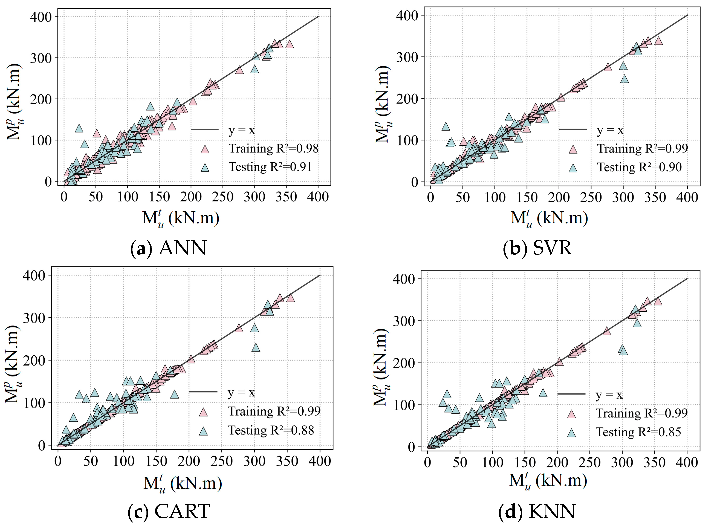Buildings 15 00969 g013