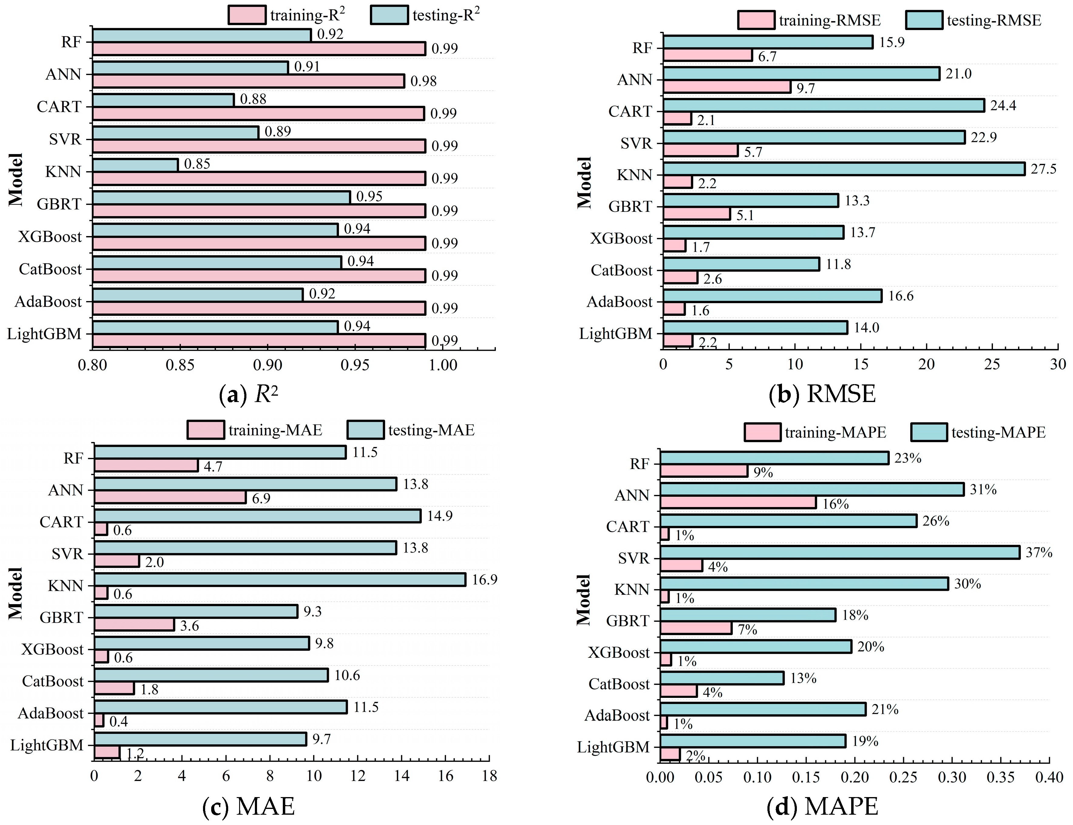 Buildings 15 00969 g015