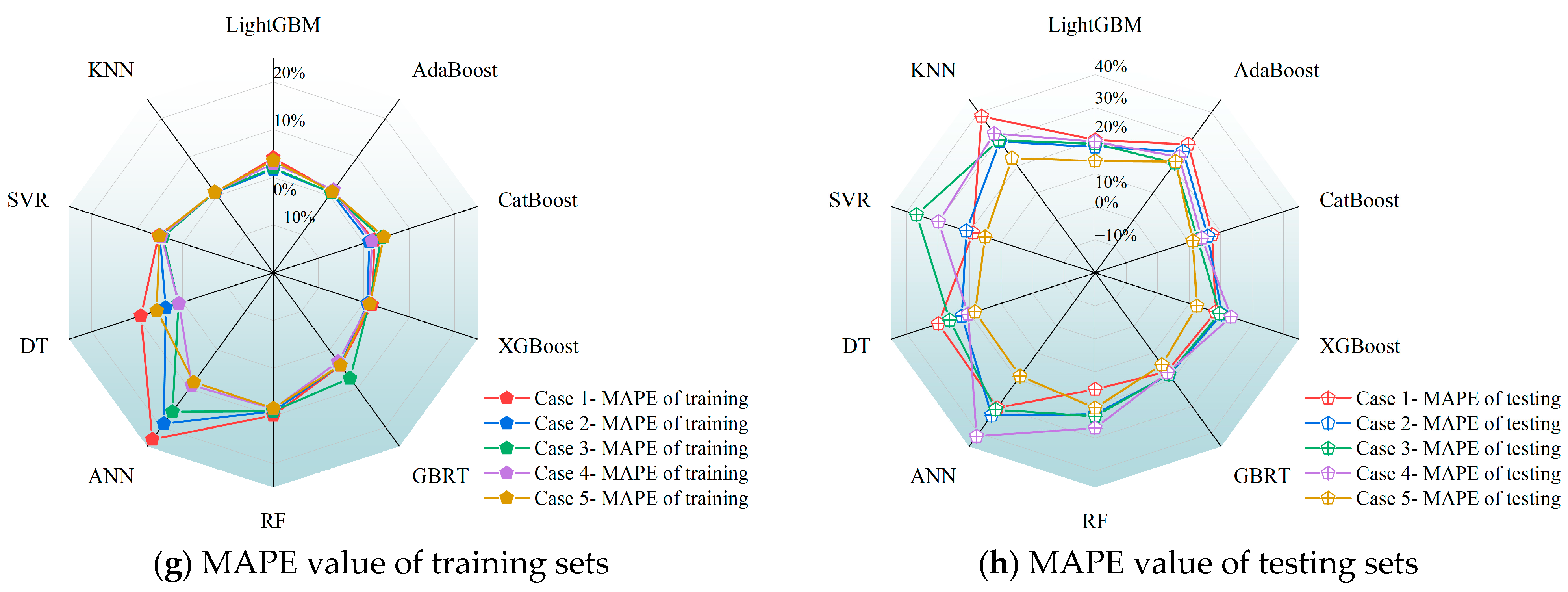 Buildings 15 00969 g017b