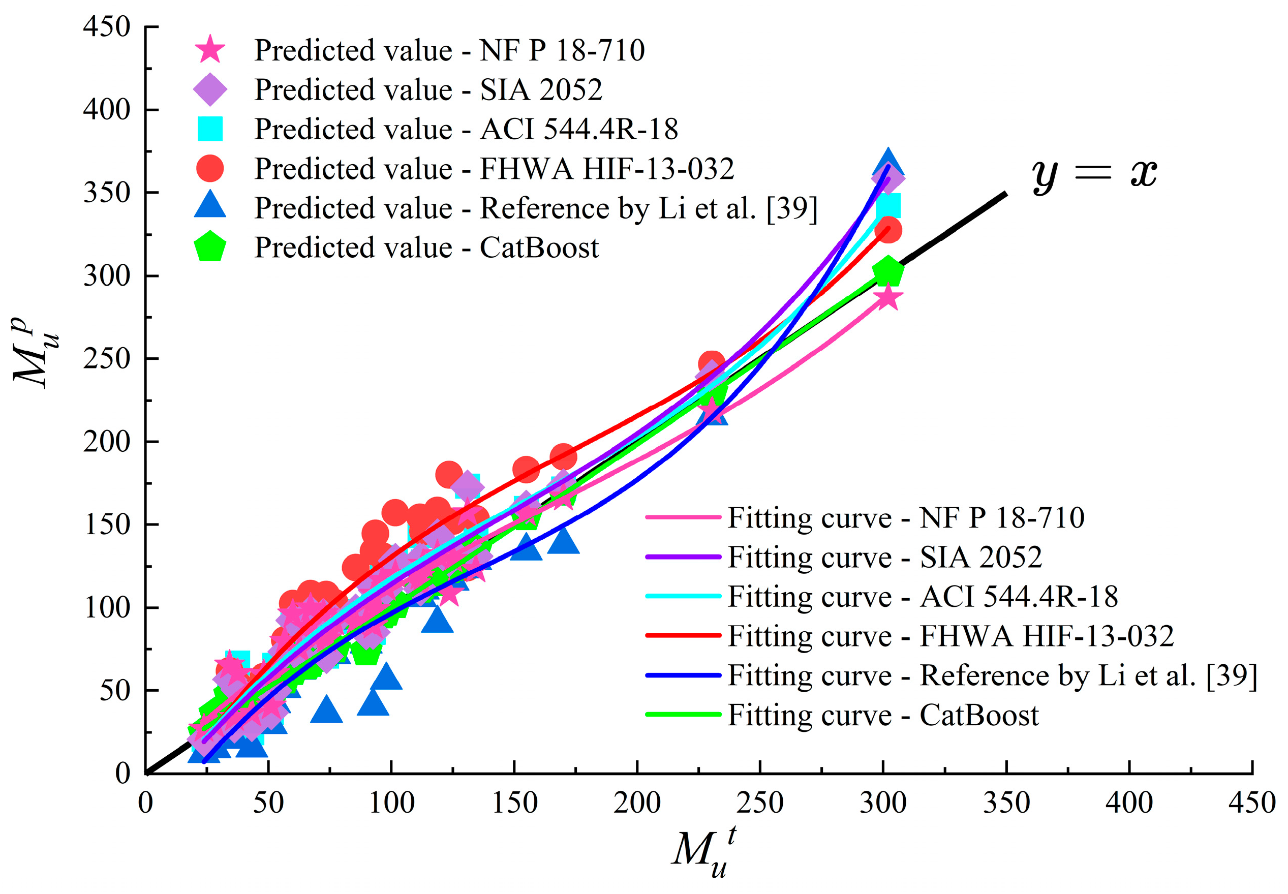 Buildings 15 00969 g018