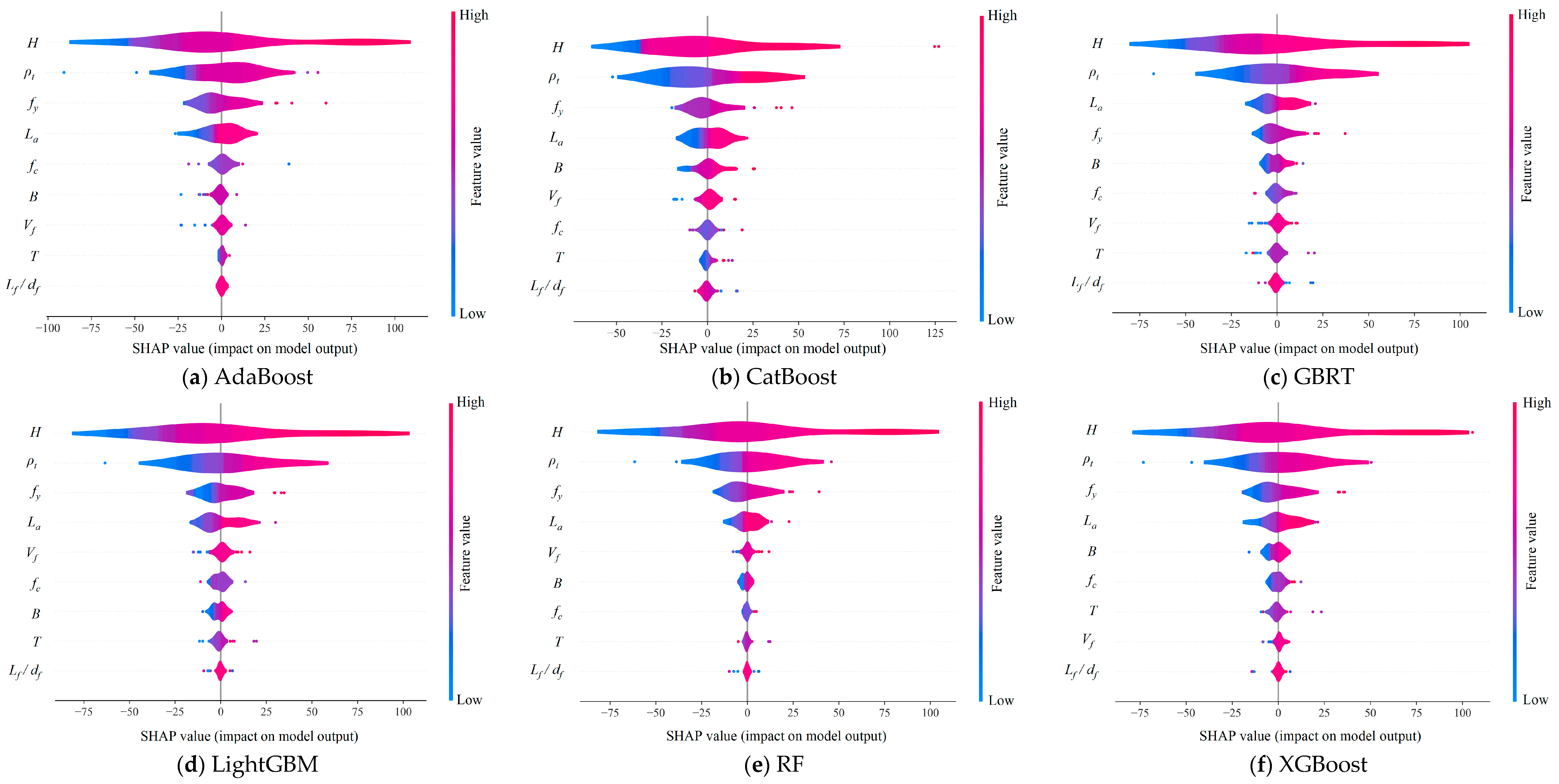 Buildings 15 00969 g019