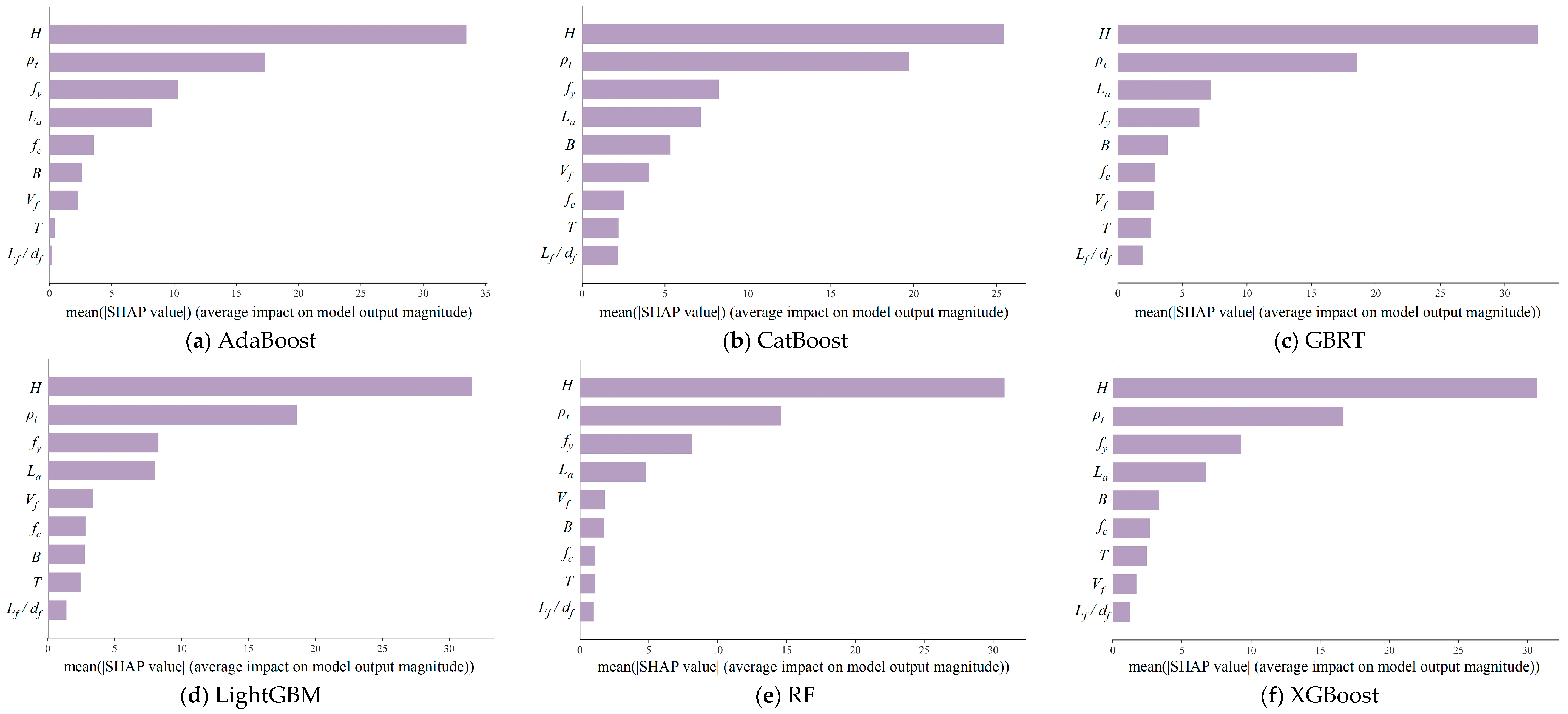 Buildings 15 00969 g020