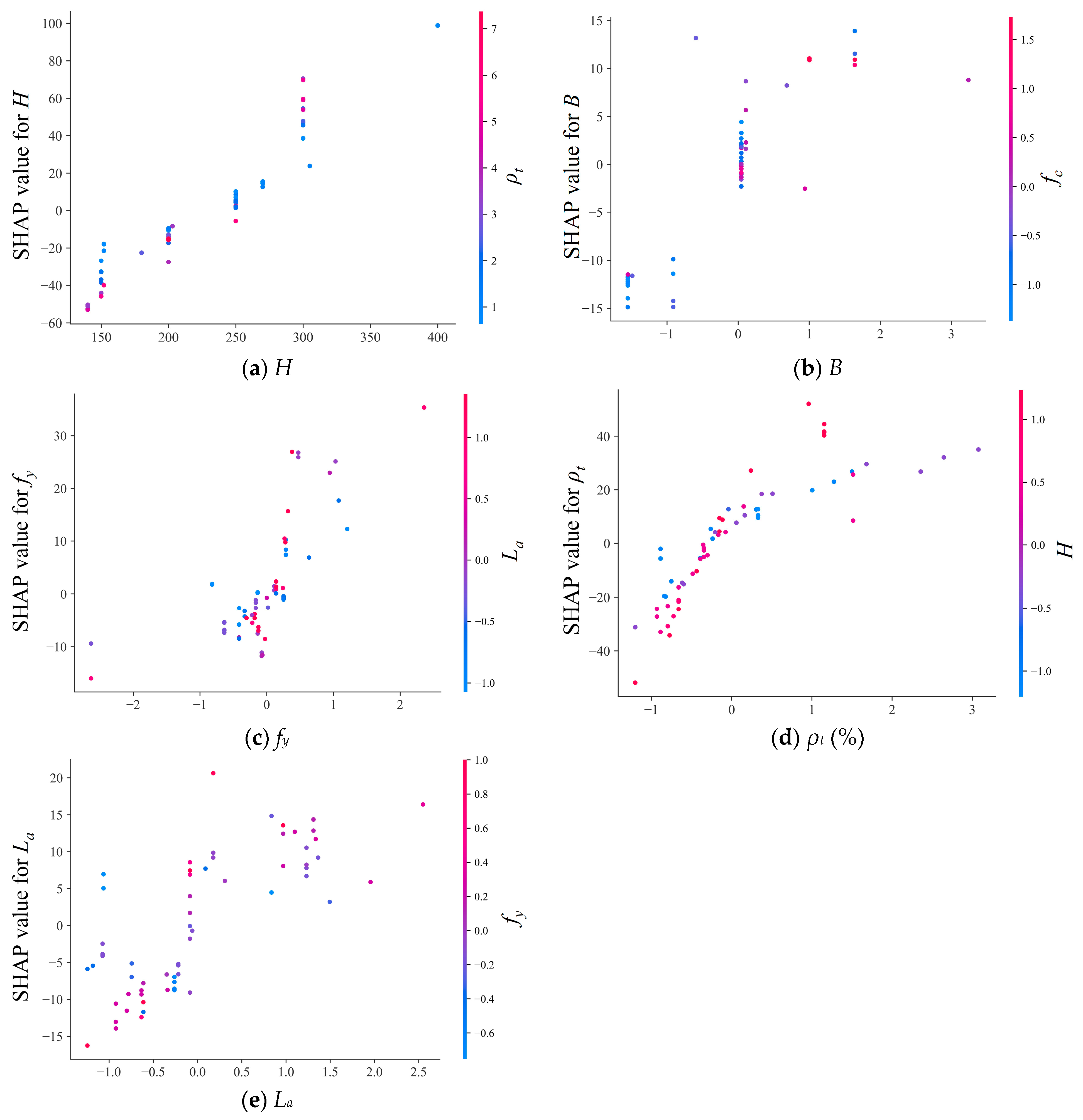 Buildings 15 00969 g021