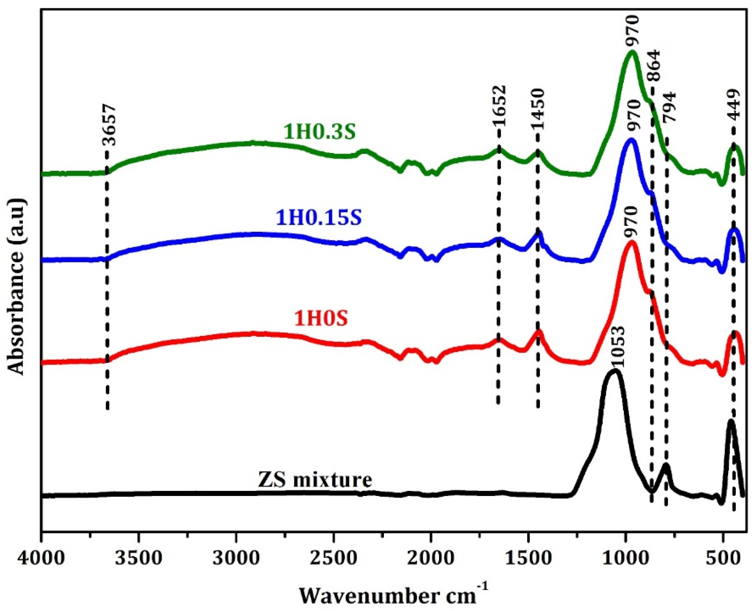 Buildings 15 00970 g005