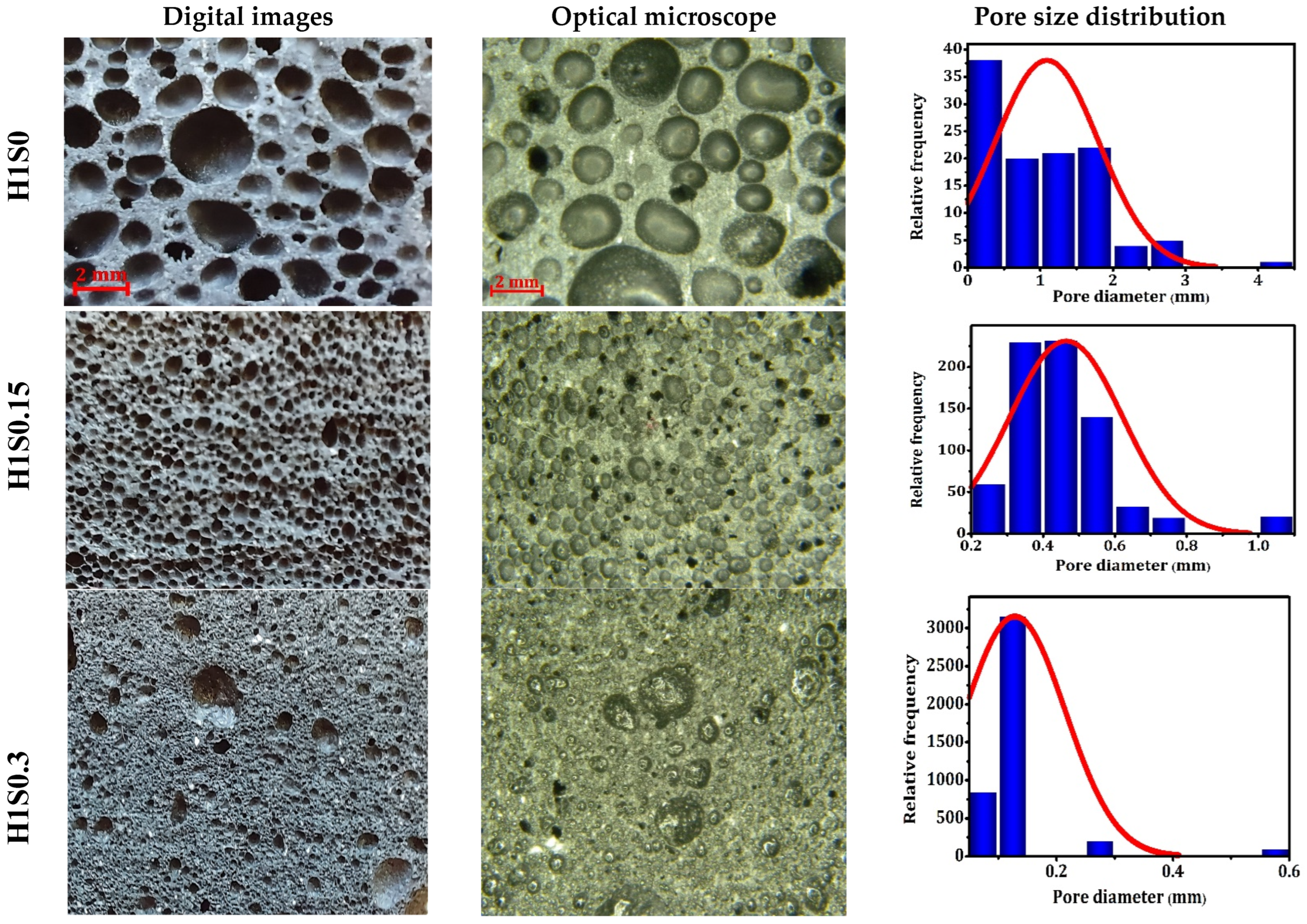 Buildings 15 00970 g007