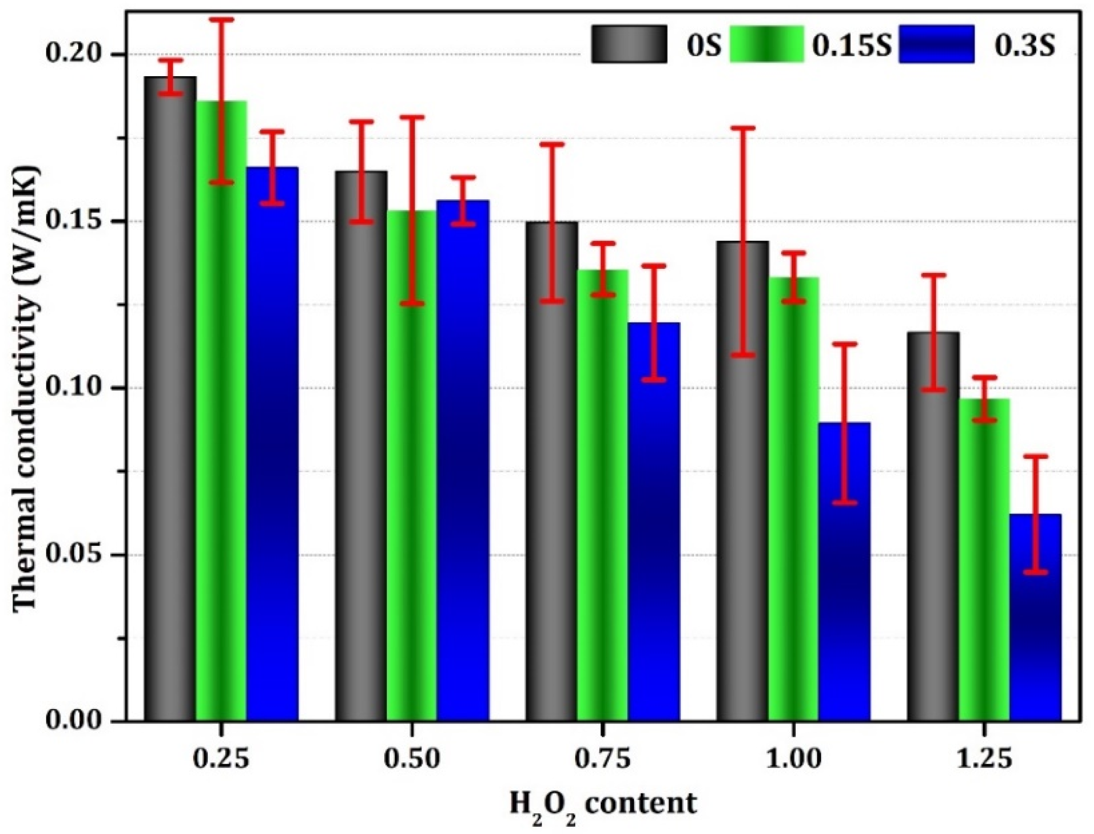 Buildings 15 00970 g010