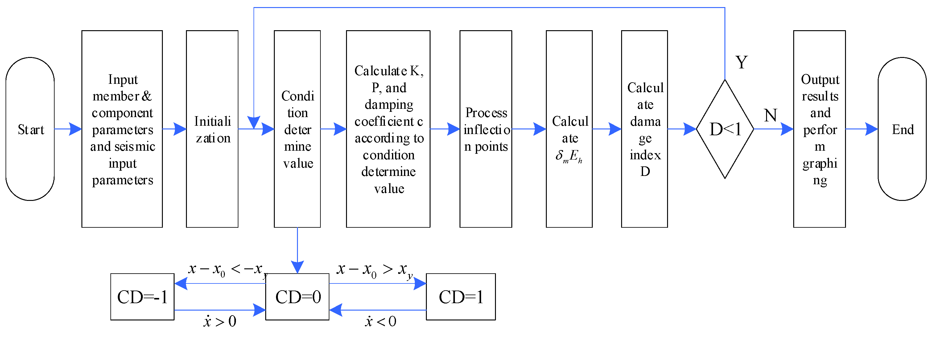 Buildings 15 00971 g001
