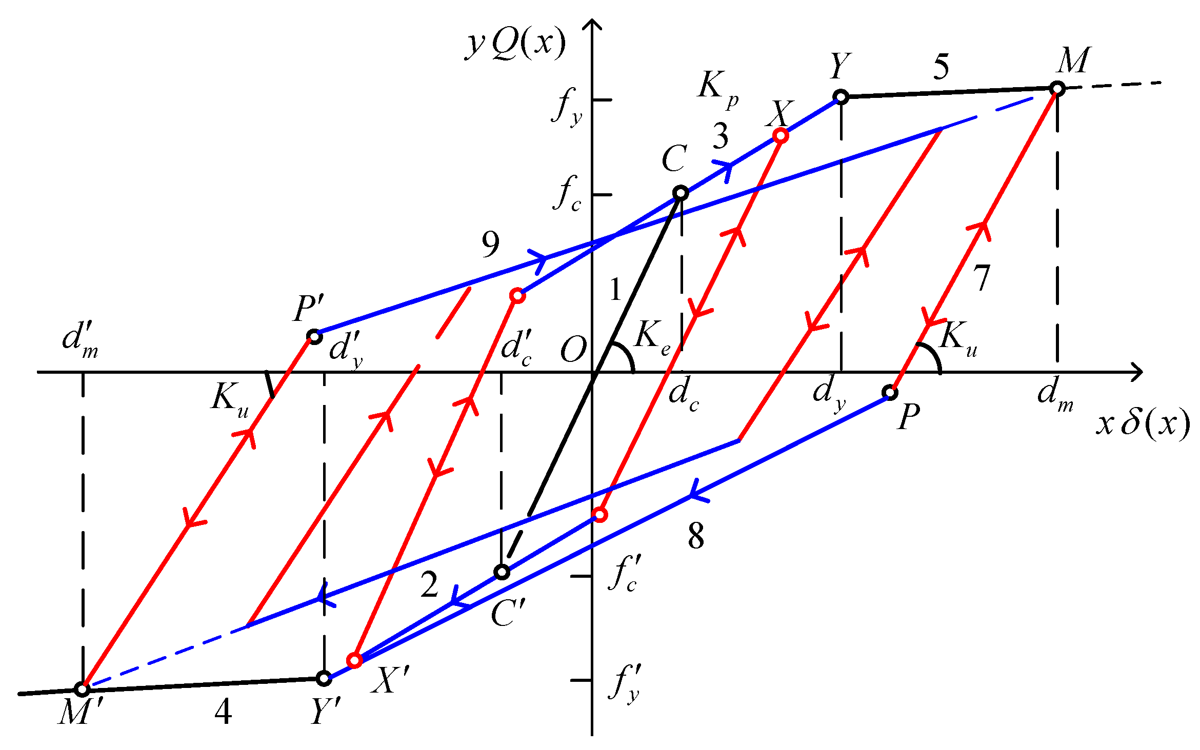 Buildings 15 00971 g002