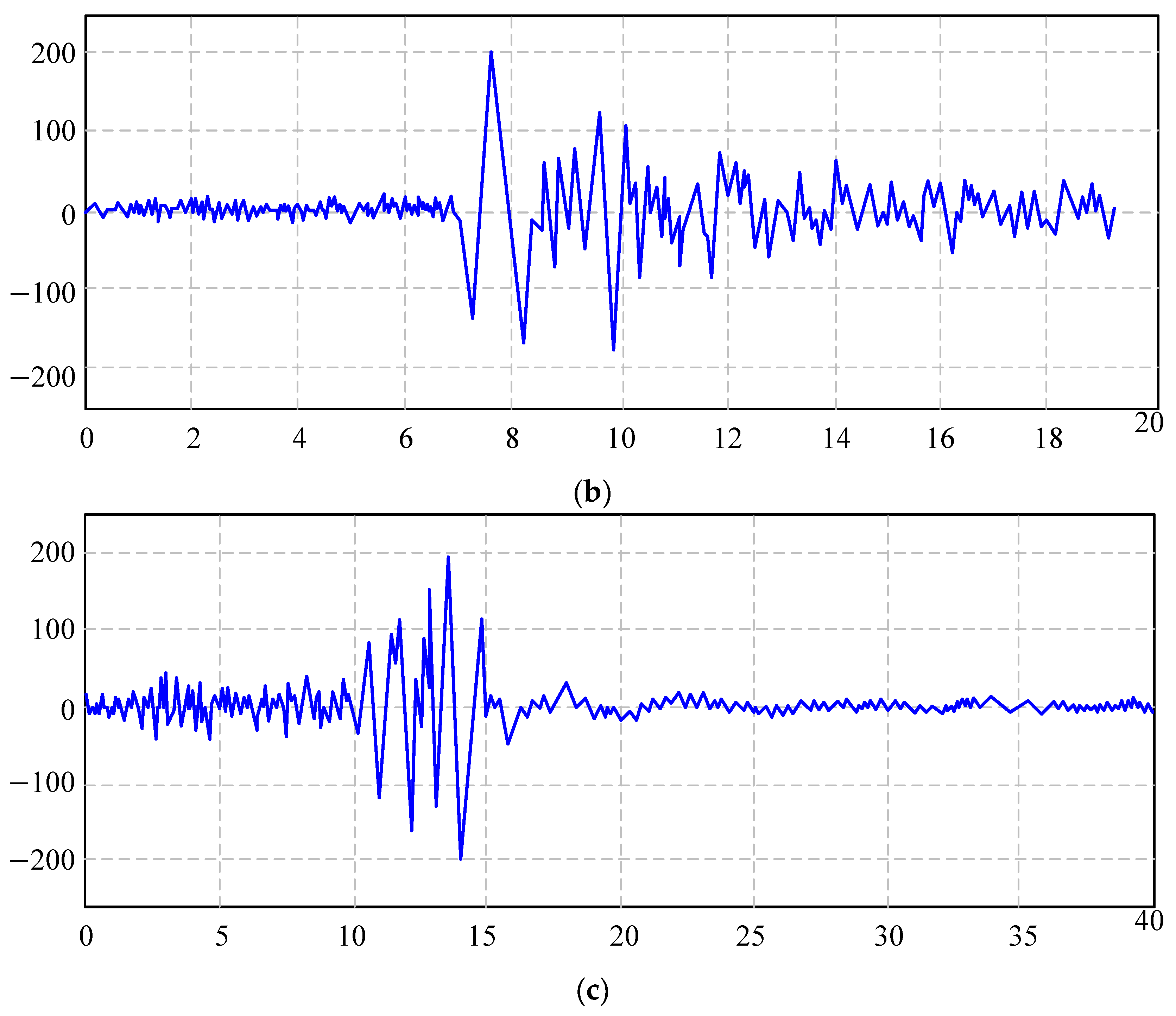 Buildings 15 00971 g003b