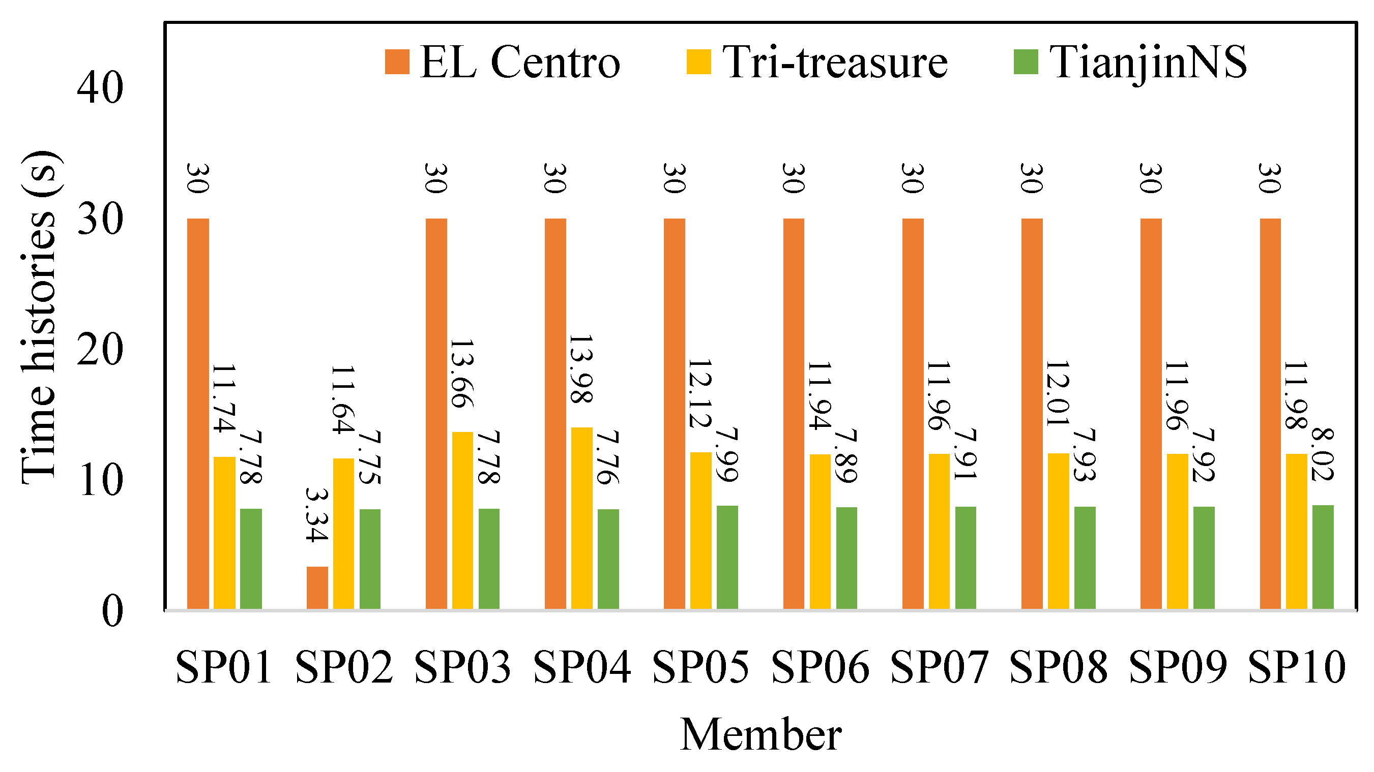 Buildings 15 00971 g004