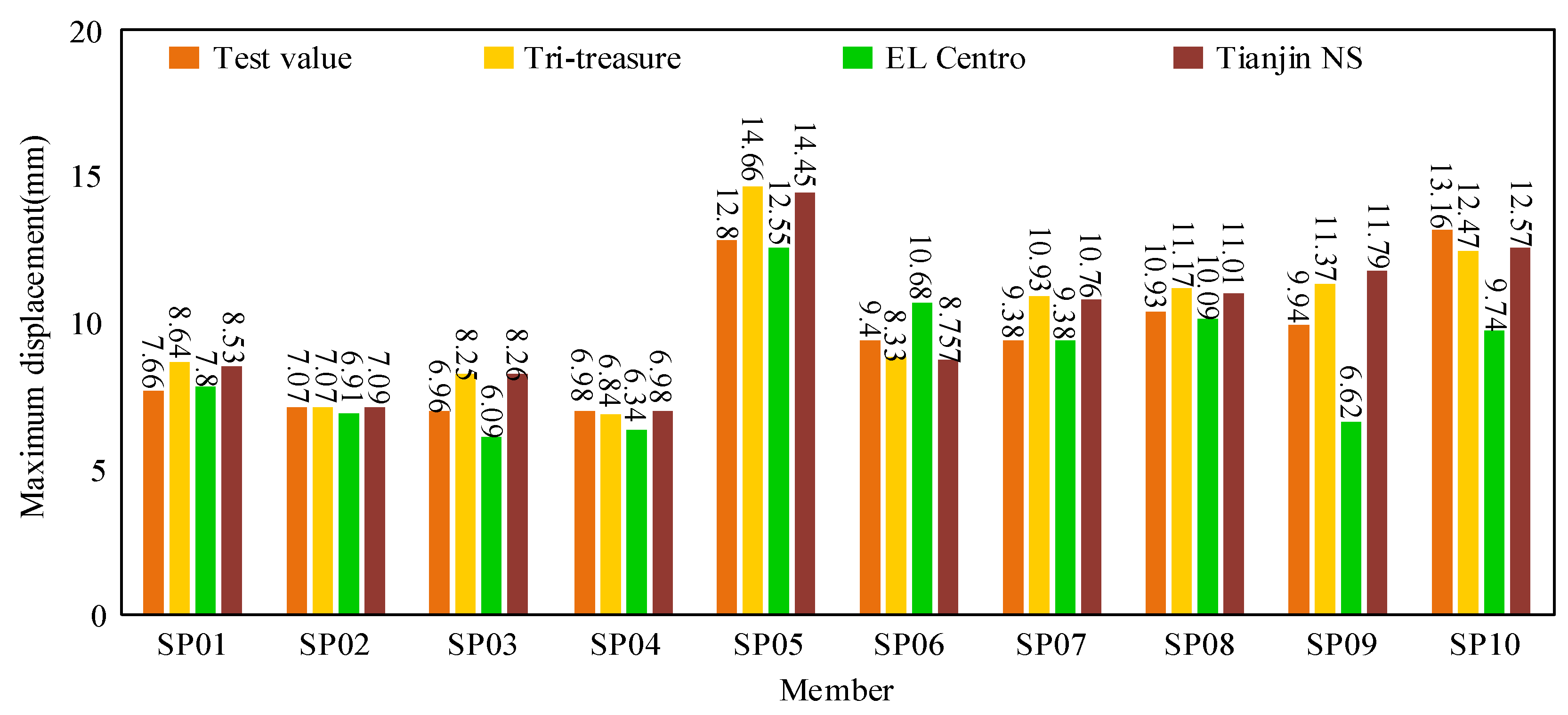 Buildings 15 00971 g005