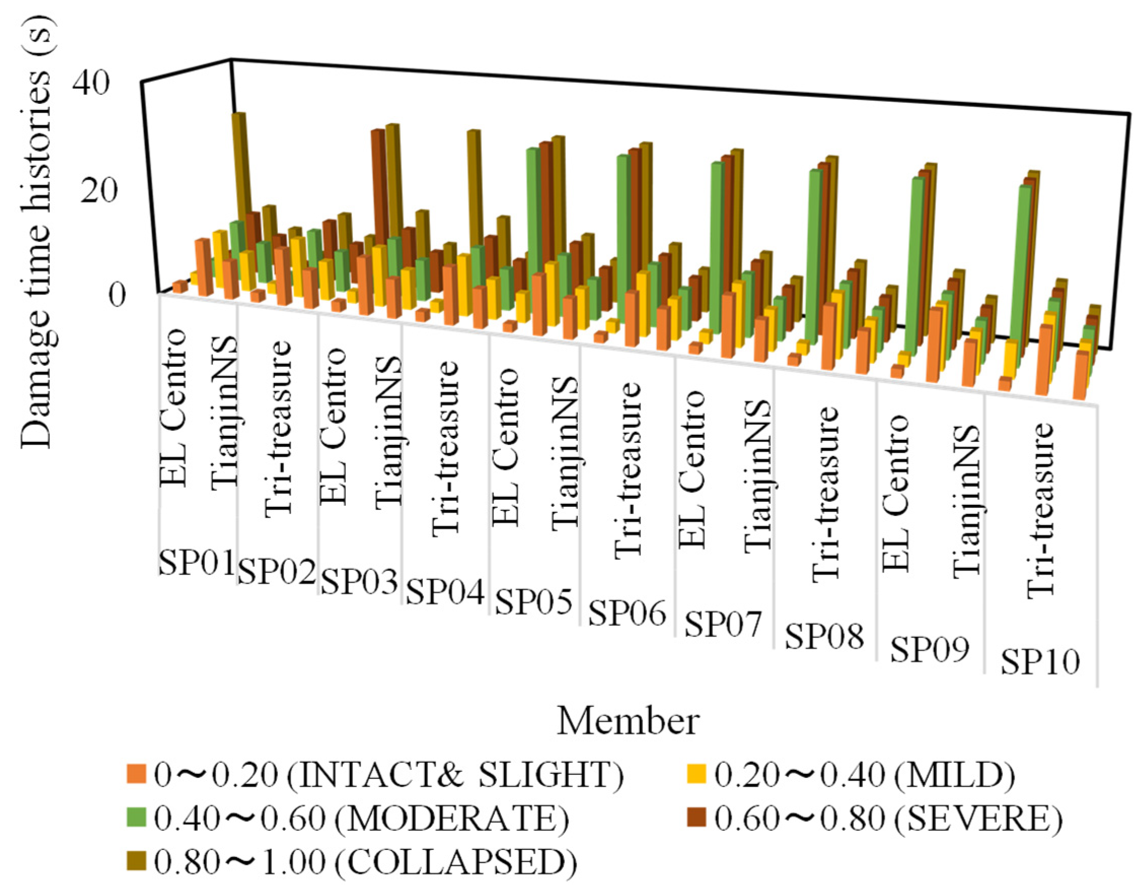 Buildings 15 00971 g006
