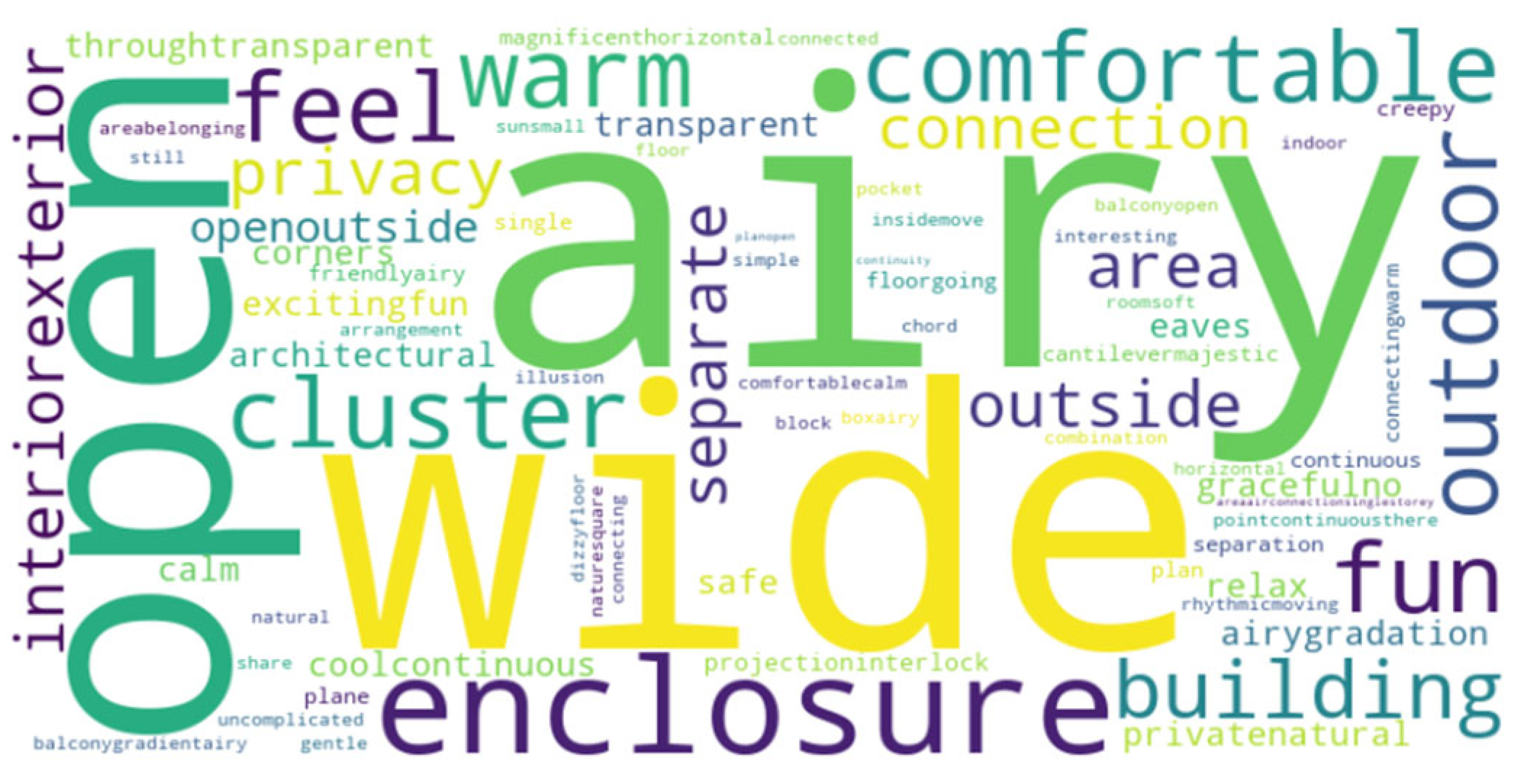 Buildings 15 00972 i033