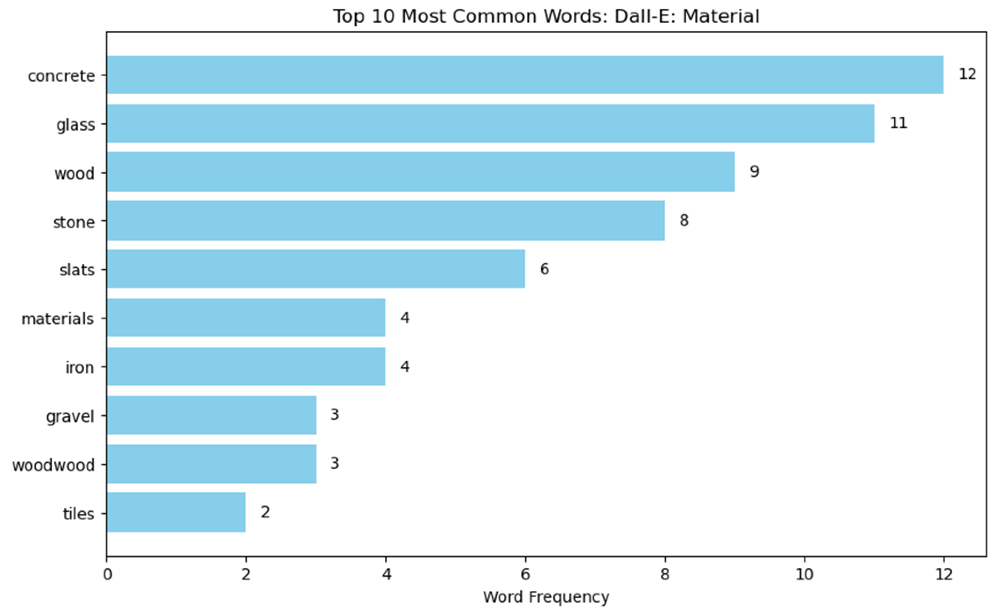 Buildings 15 00972 i042