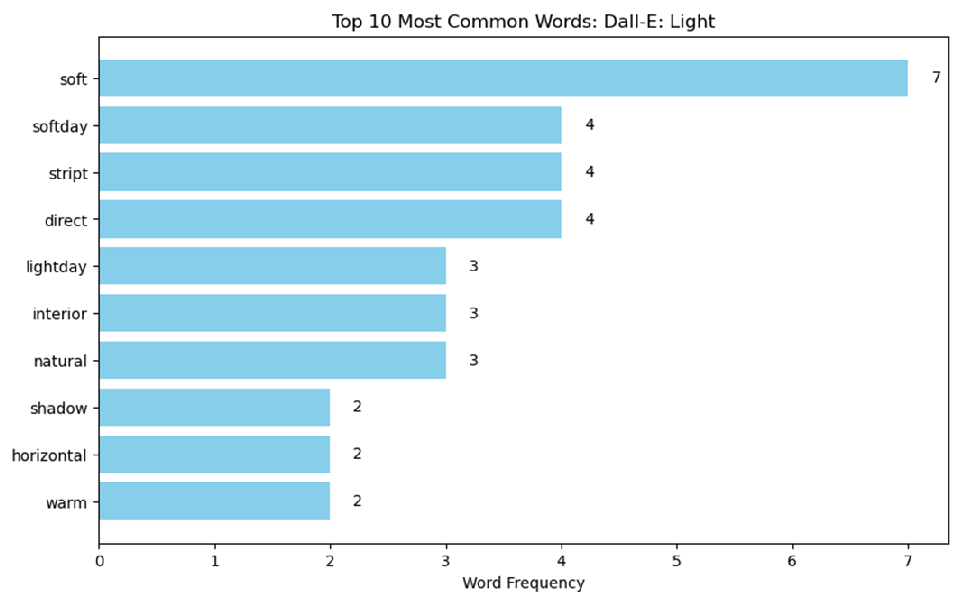 Buildings 15 00972 i050