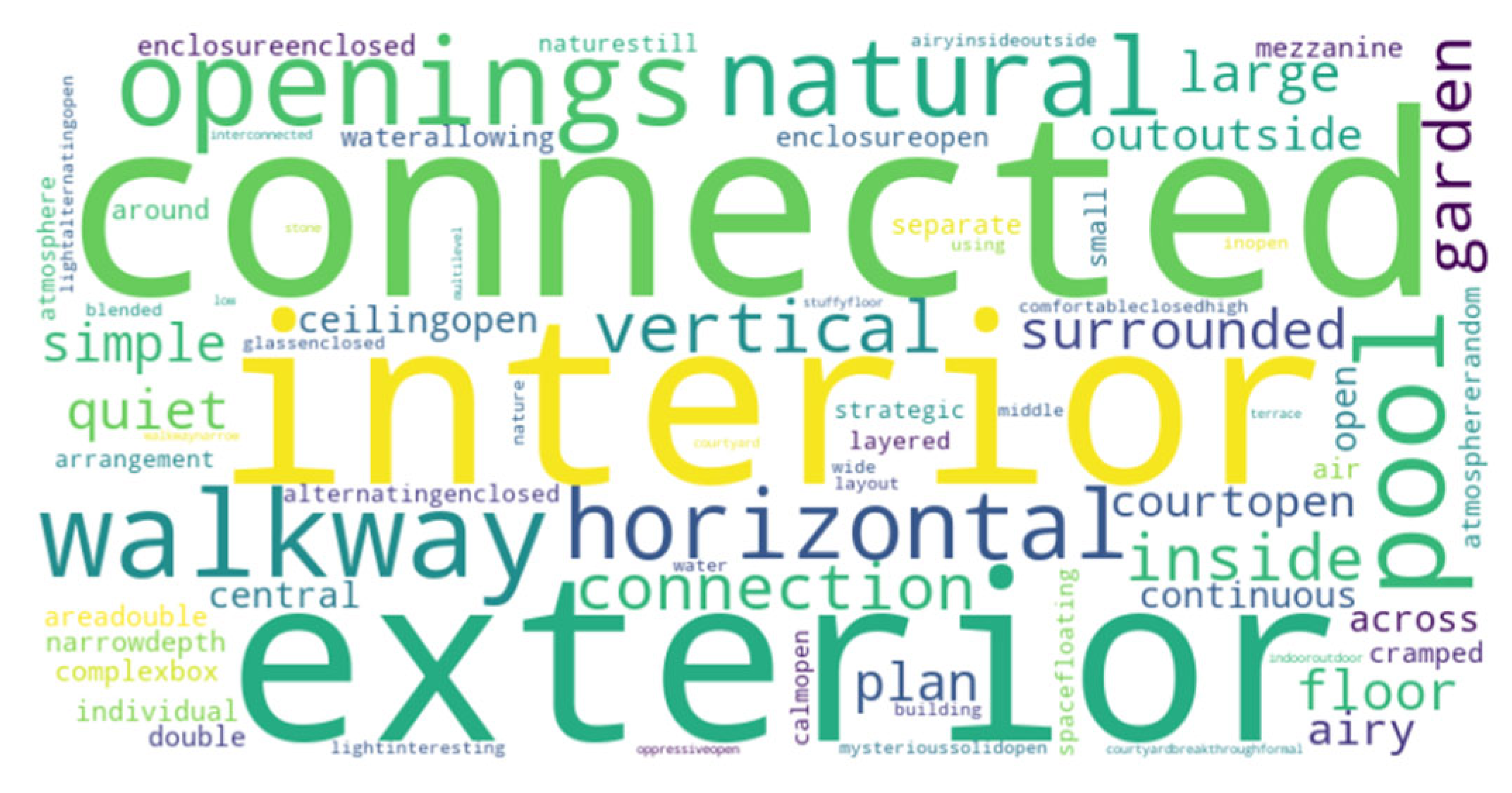 Buildings 15 00972 i053