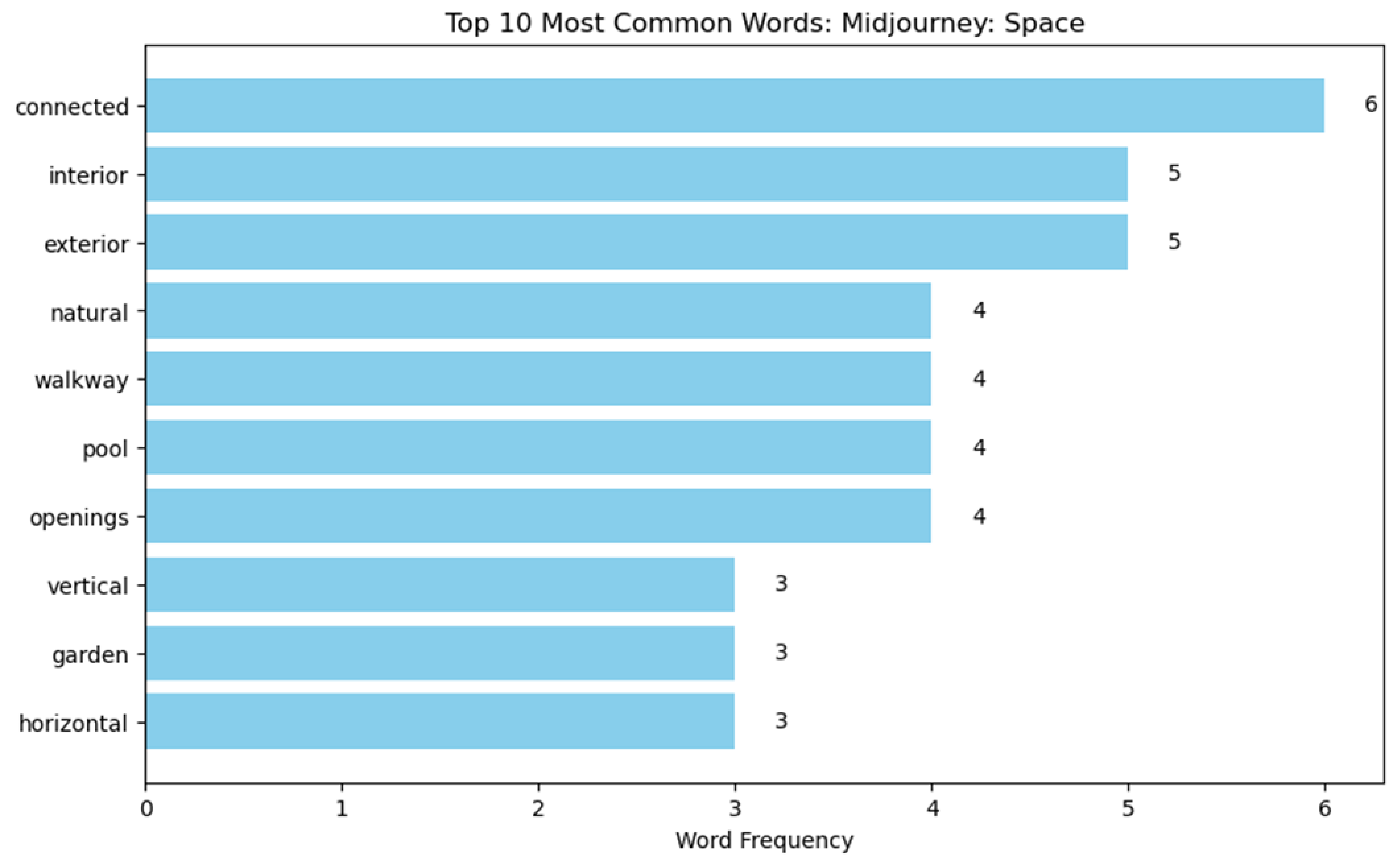 Buildings 15 00972 i054