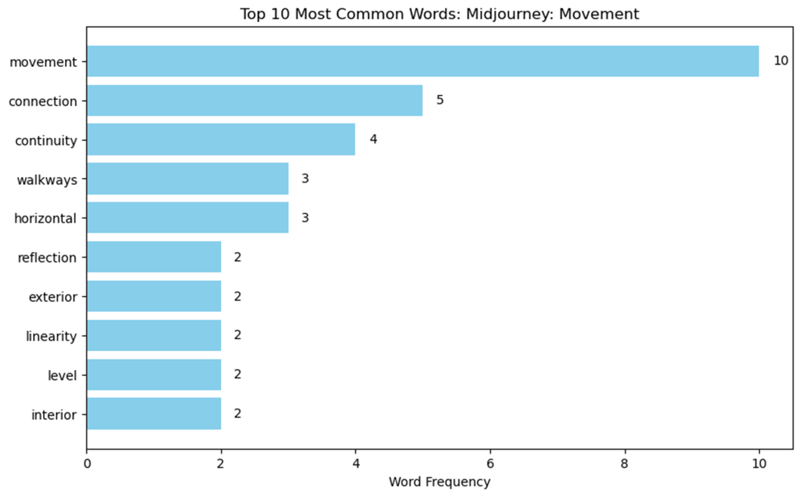 Buildings 15 00972 i056