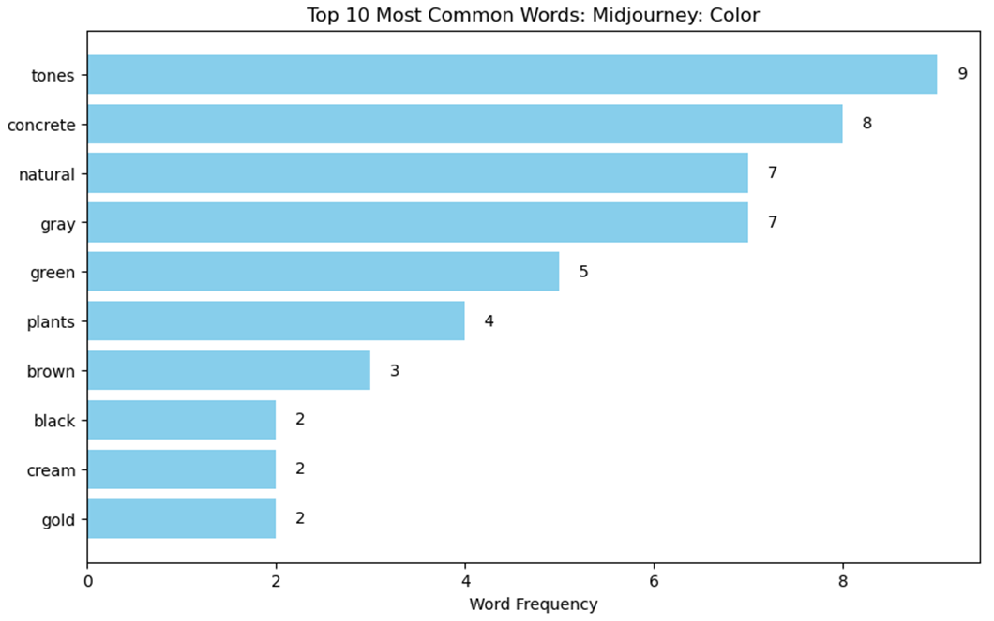 Buildings 15 00972 i060