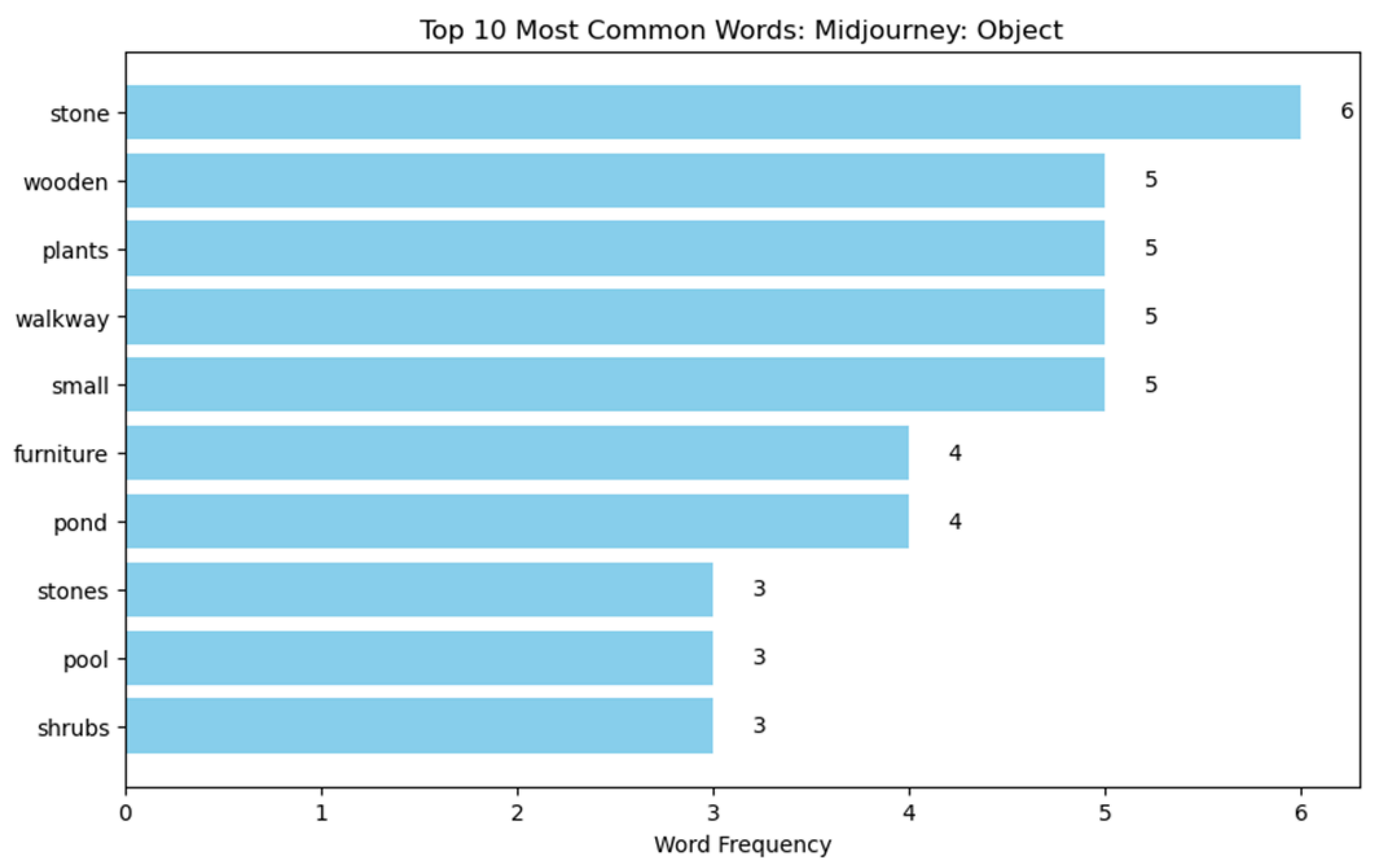 Buildings 15 00972 i064