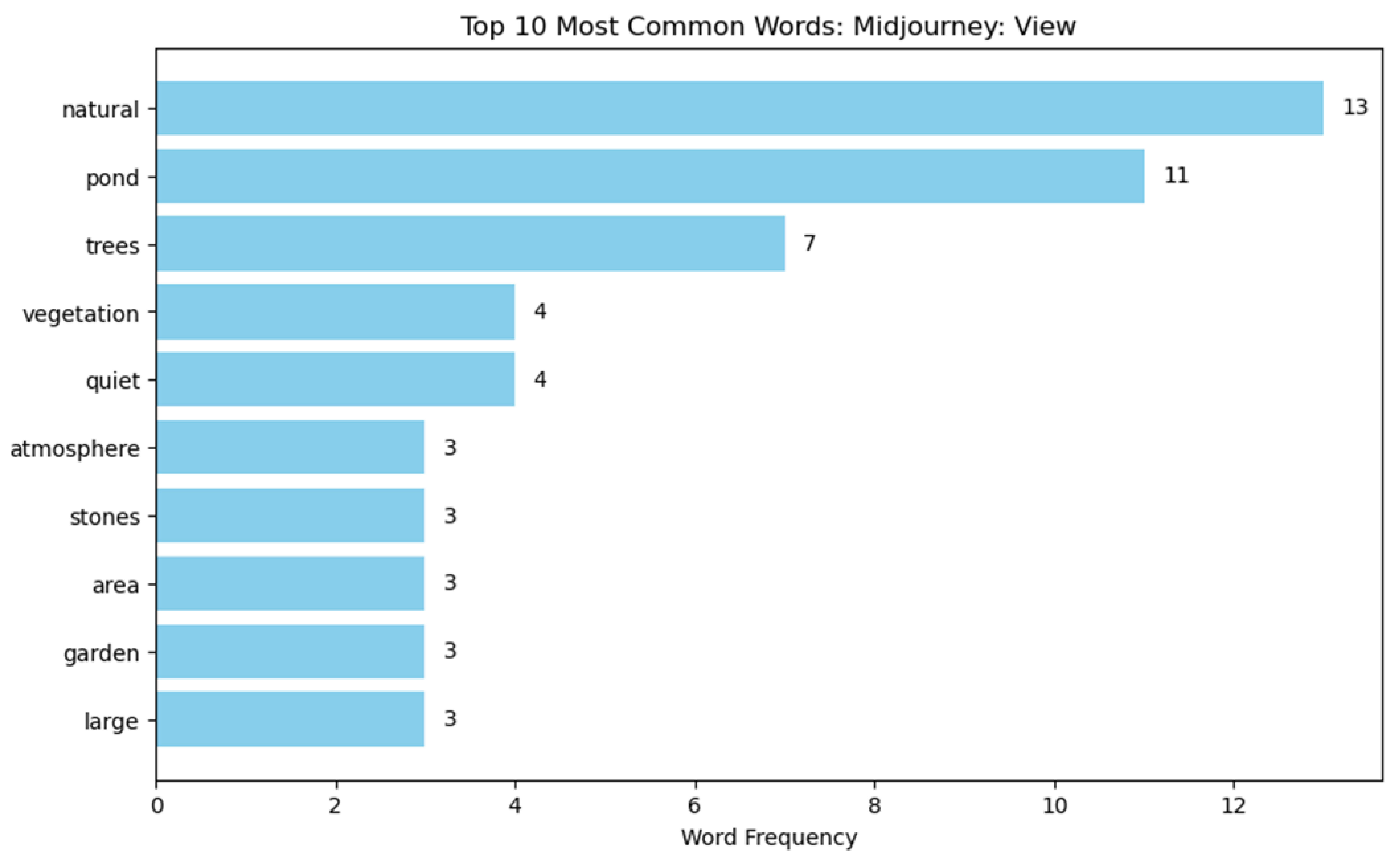 Buildings 15 00972 i066