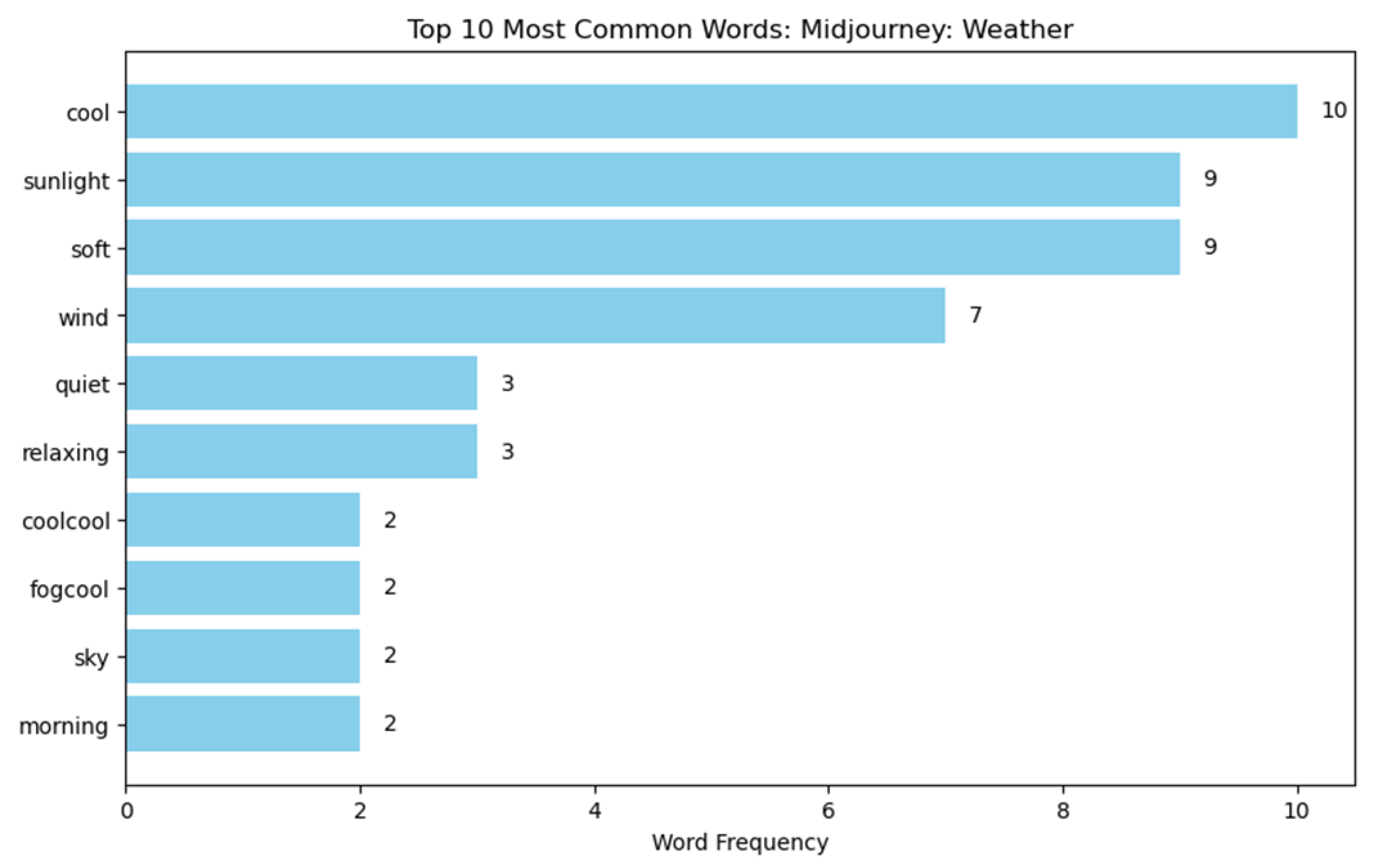 Buildings 15 00972 i070