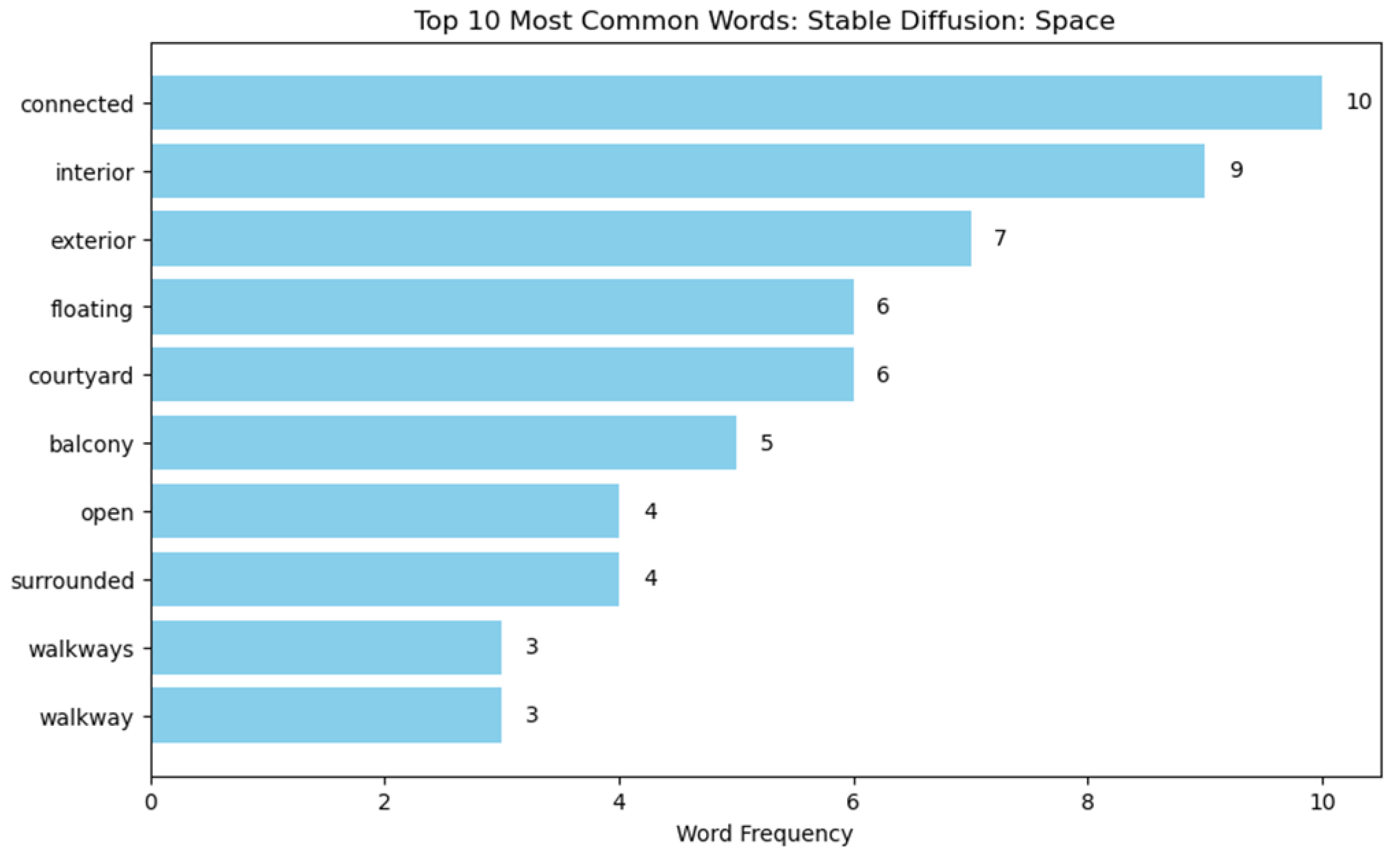 Buildings 15 00972 i074