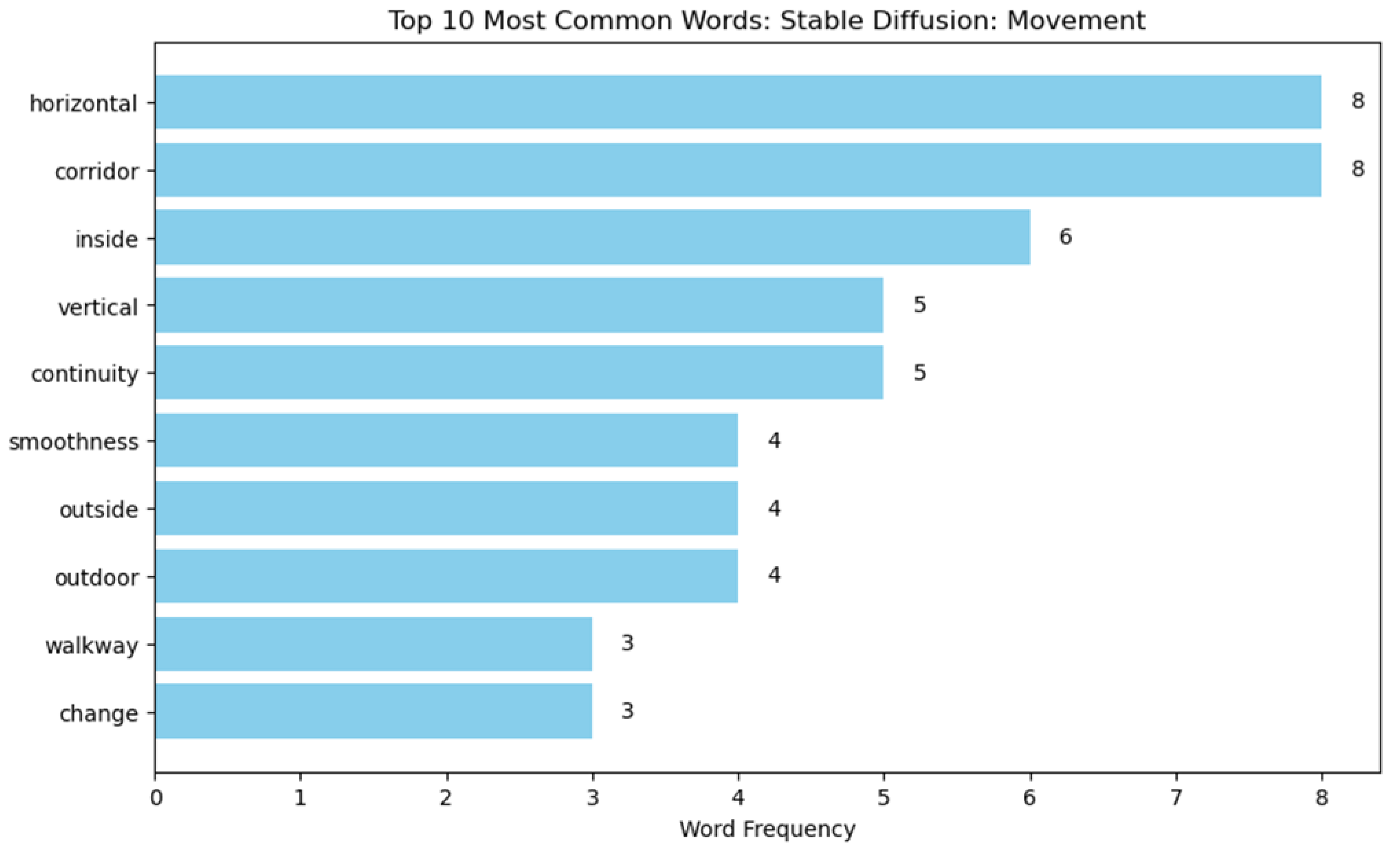 Buildings 15 00972 i076
