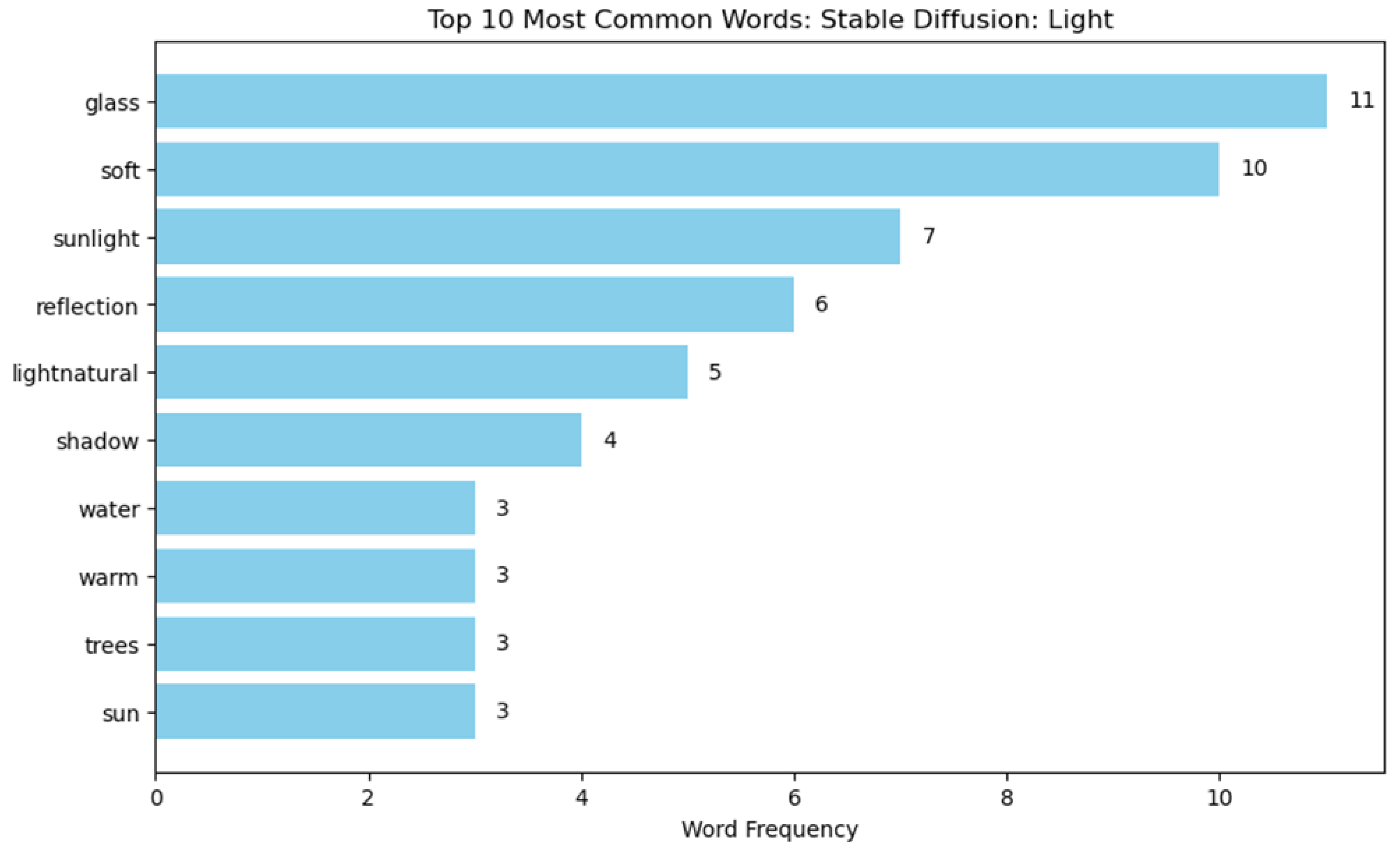 Buildings 15 00972 i078