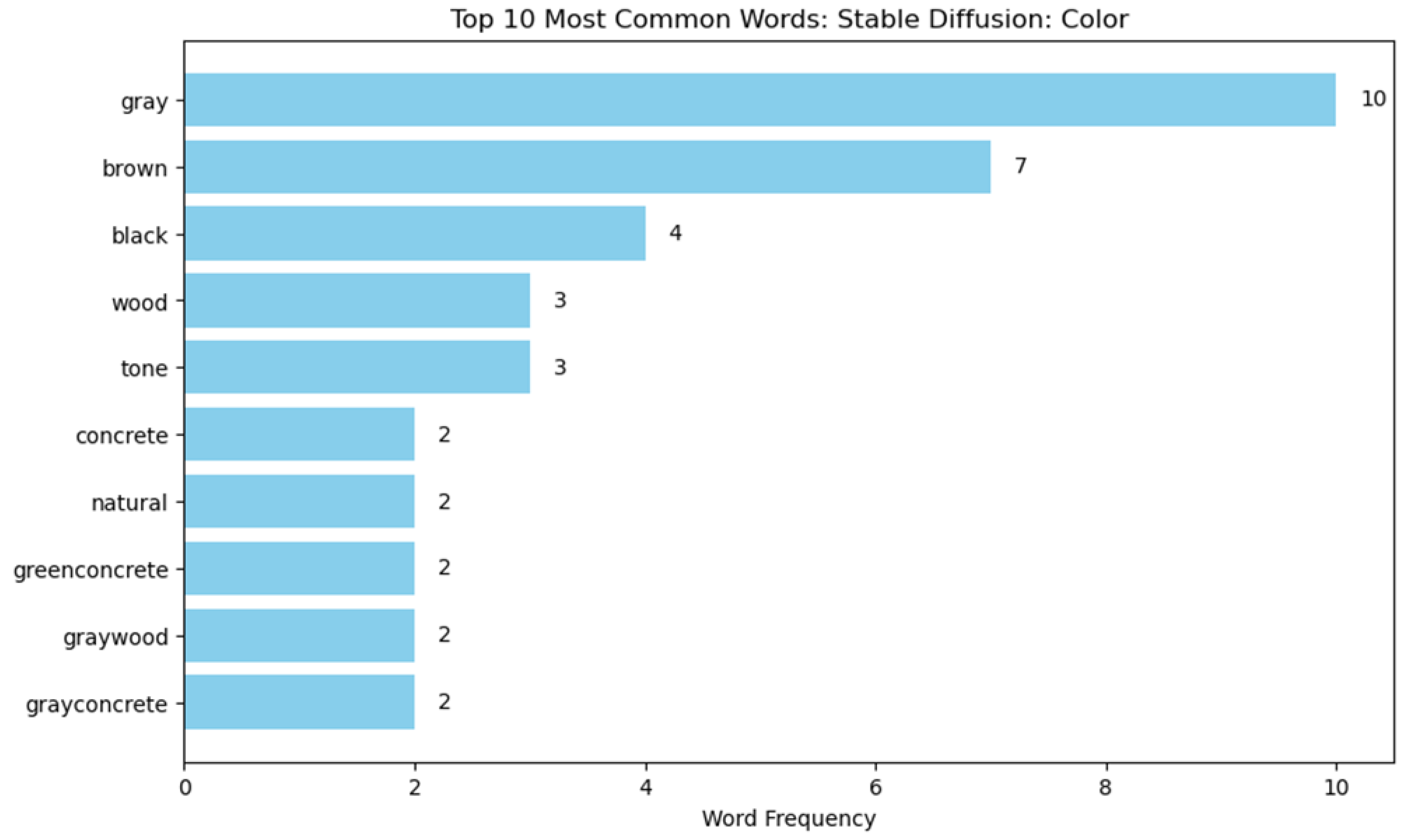 Buildings 15 00972 i080