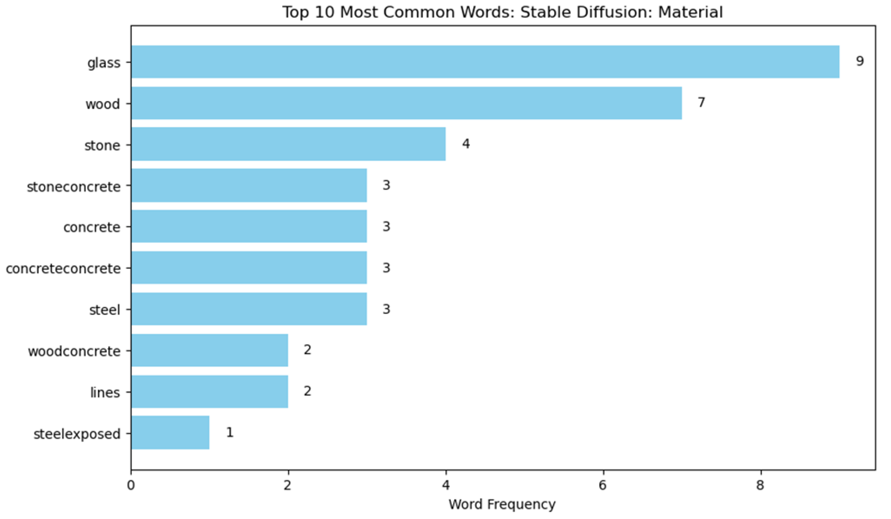Buildings 15 00972 i082
