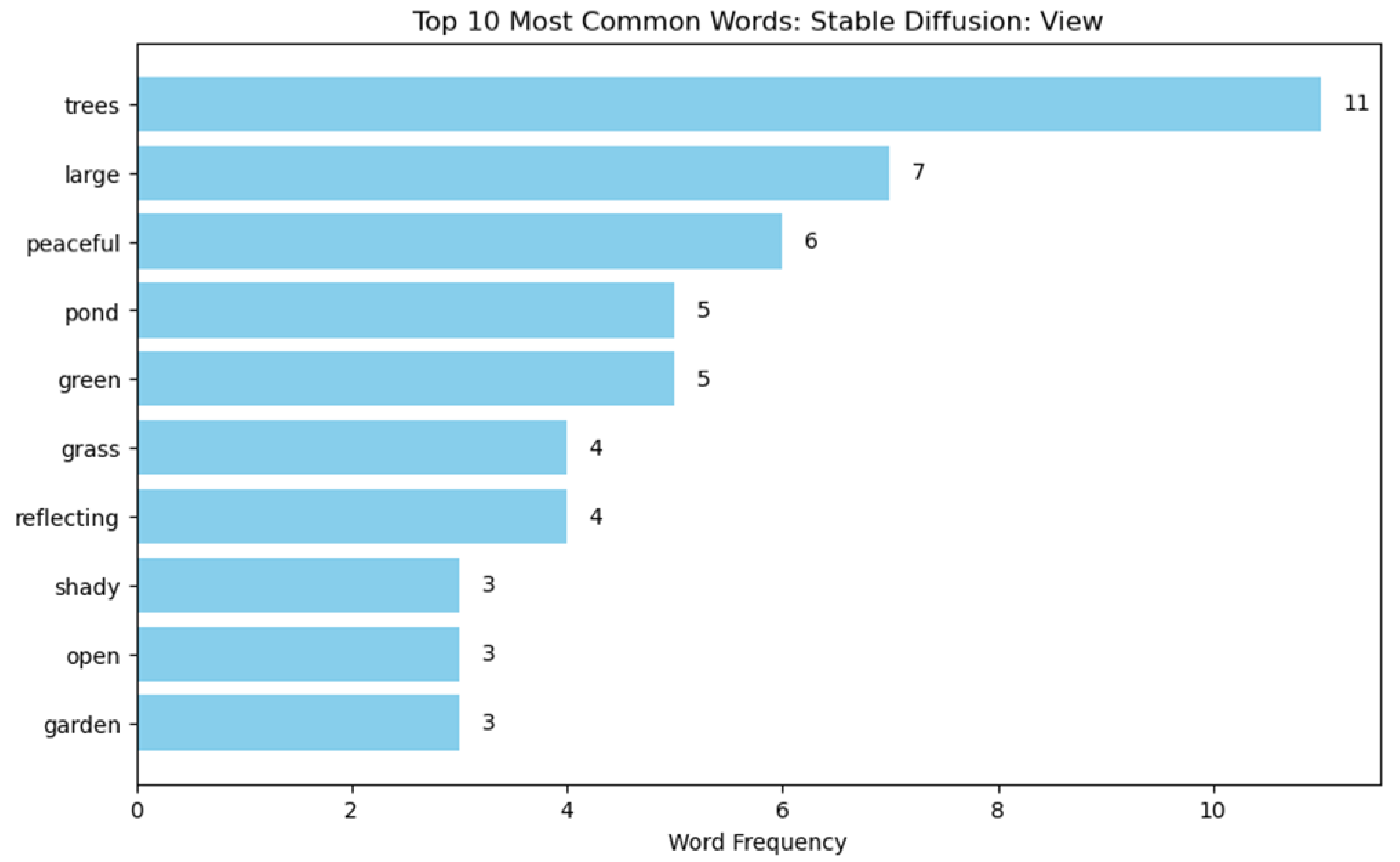 Buildings 15 00972 i086