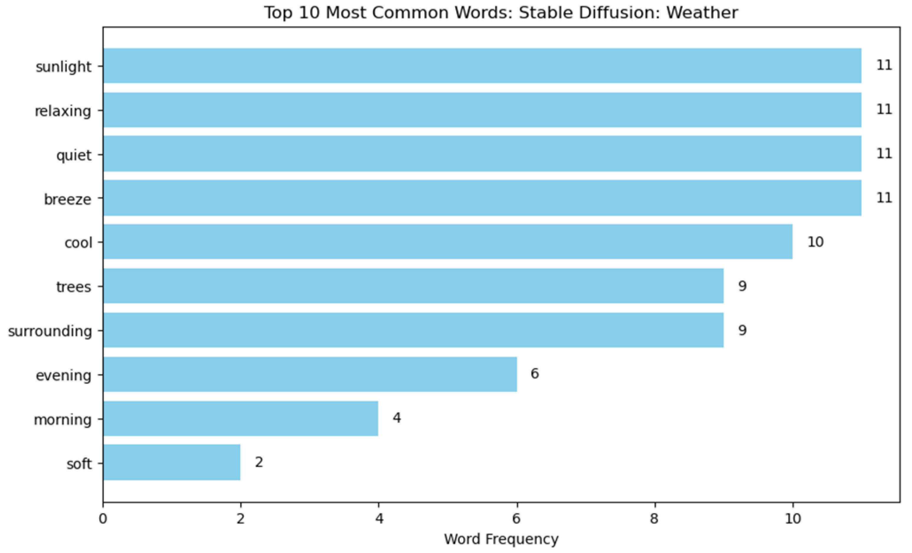 Buildings 15 00972 i090