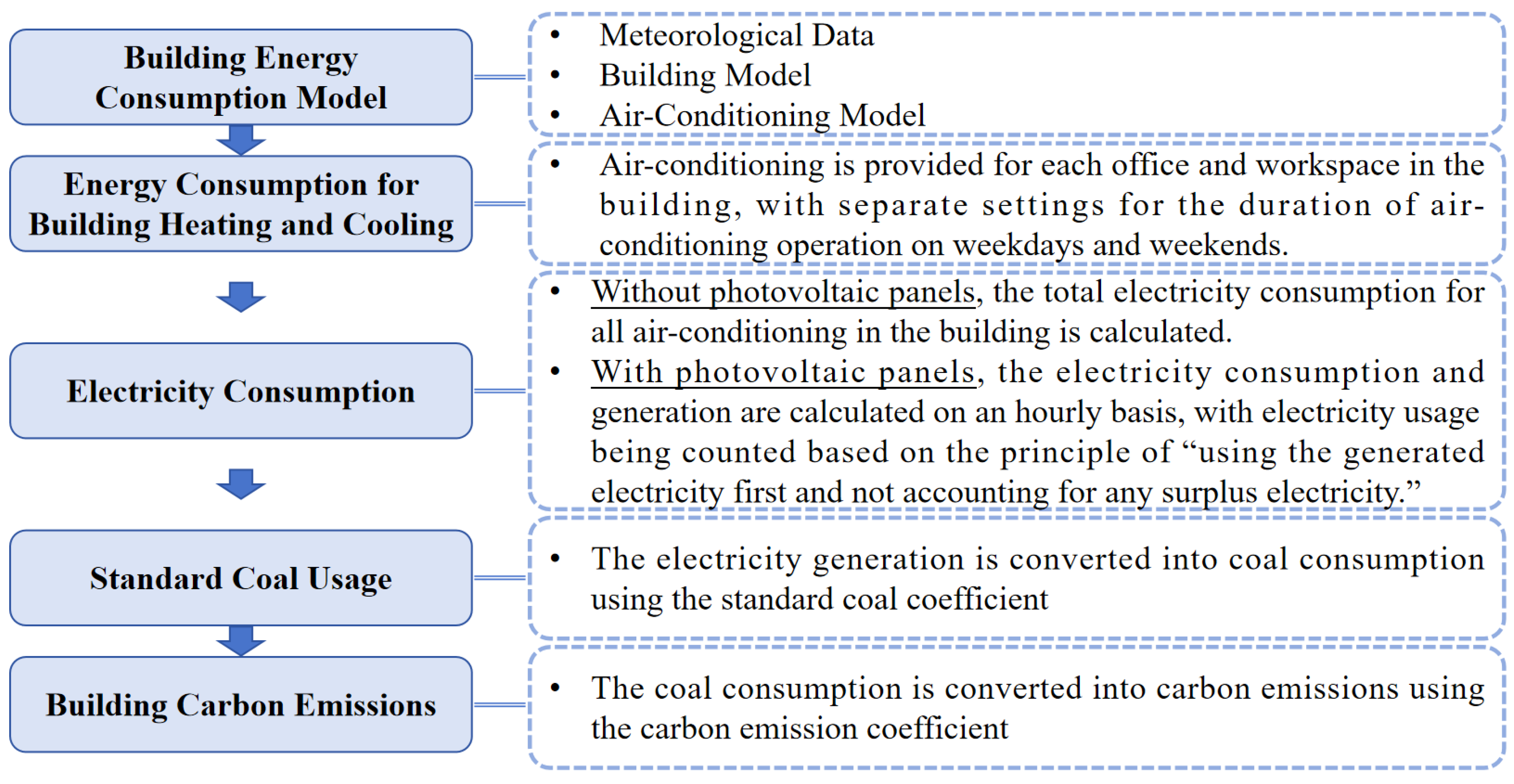 Buildings 15 00974 g001